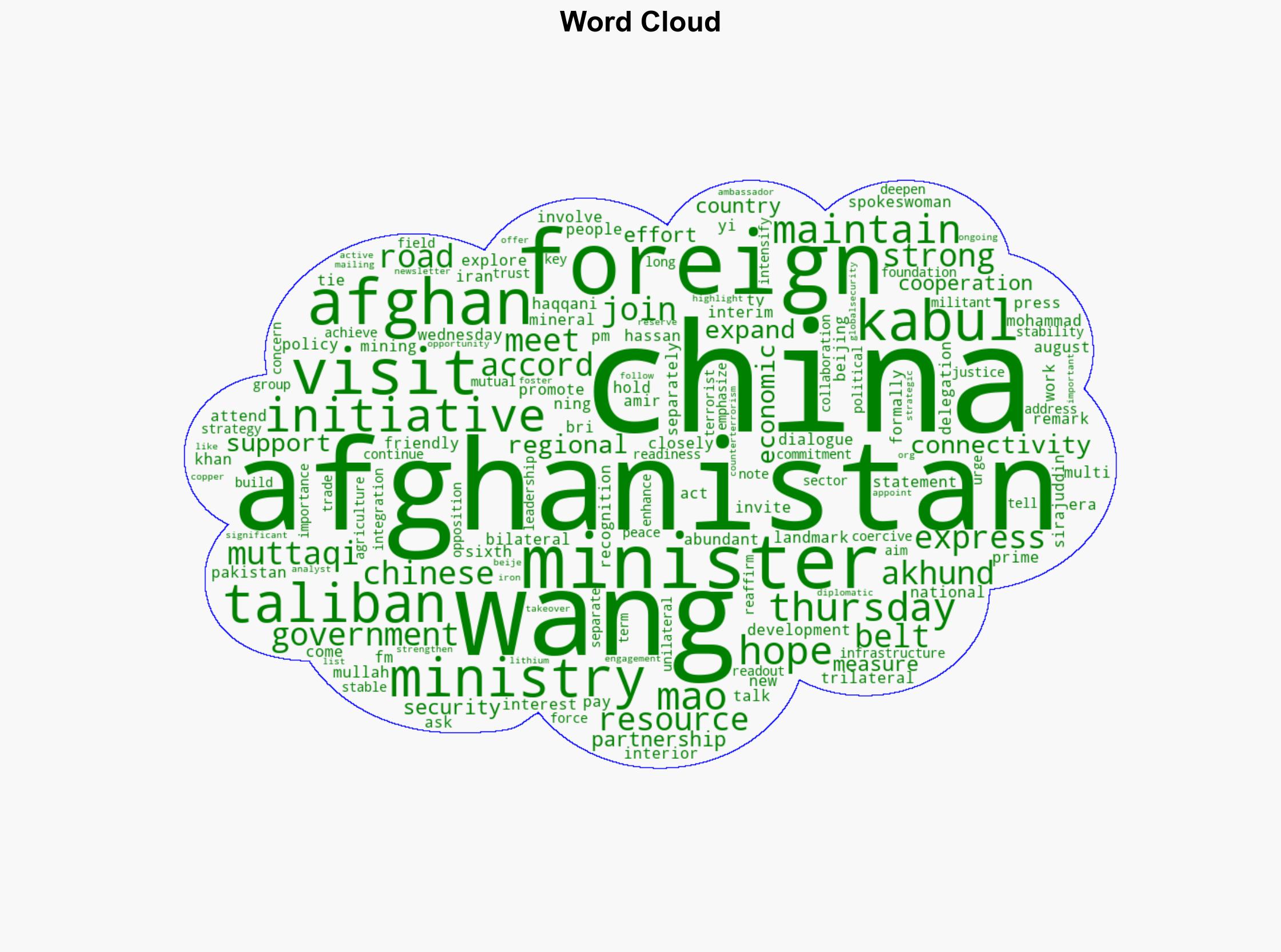 China hopes for new era in Afghanistan with FM Wang's Kabul visit - Globalsecurity.org - Image 1