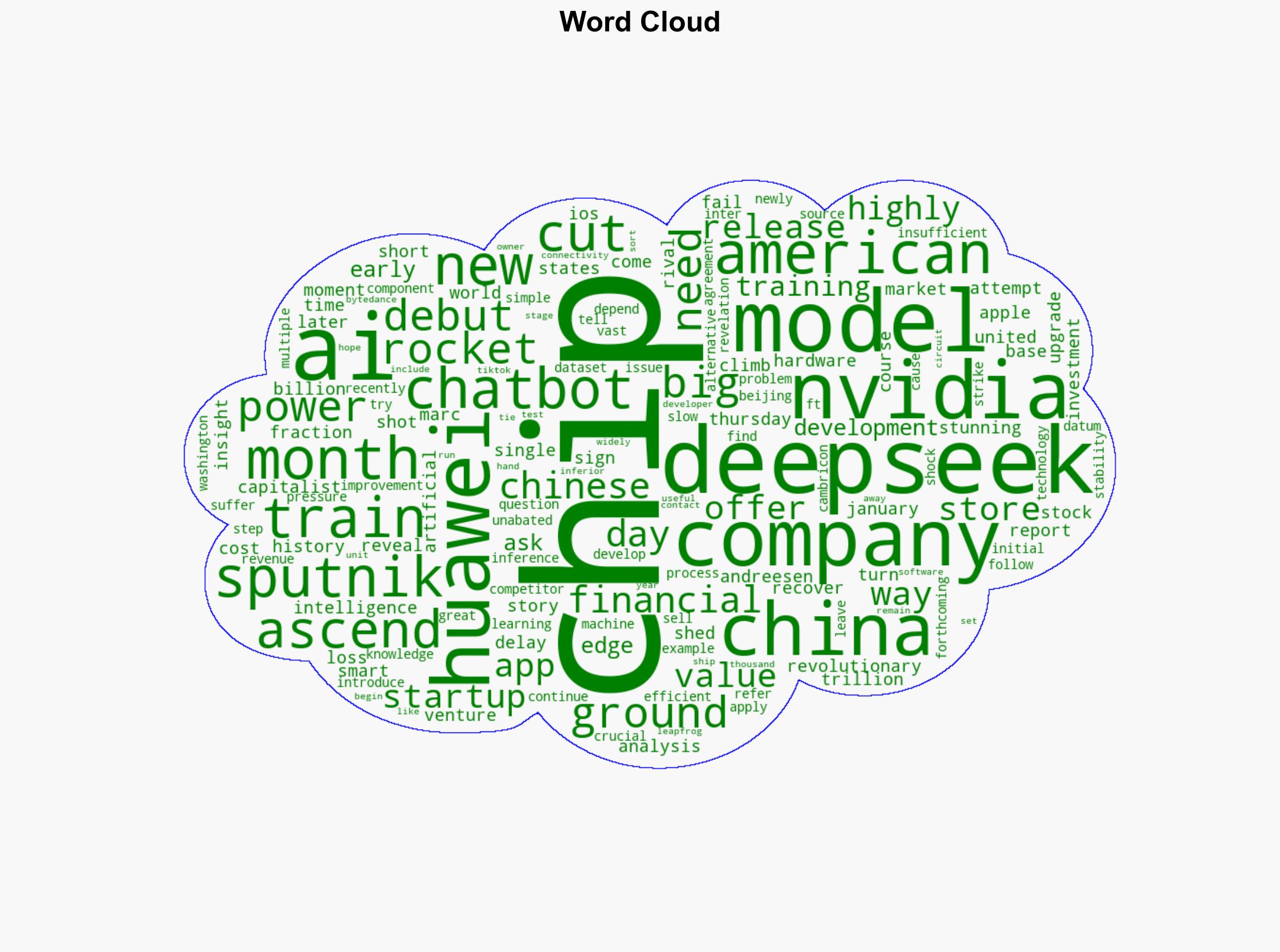 Chinas Revolutionary DeepSeek Turns to American Hardware for Upgrade - Thedailyupside.com - Image 1