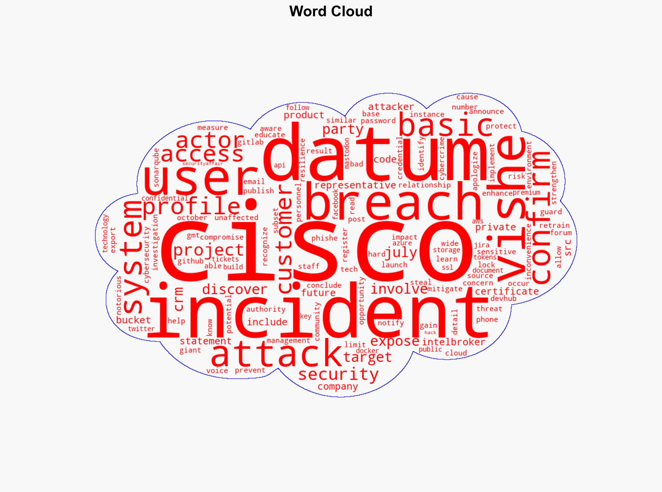 Cisco disclosed a CRM data breach via vishing attack - Securityaffairs.com - Image 1