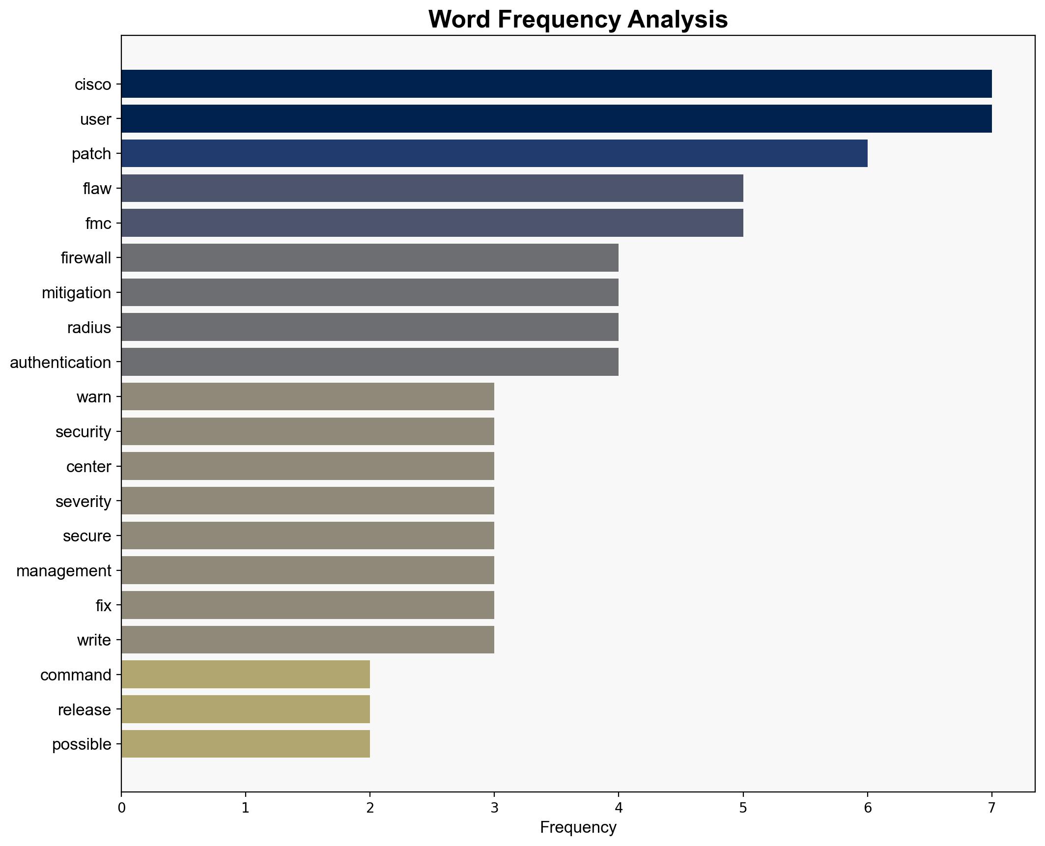 Cisco warns of worrying major security flaw in firewall command center so patch now - TechRadar - Image 3