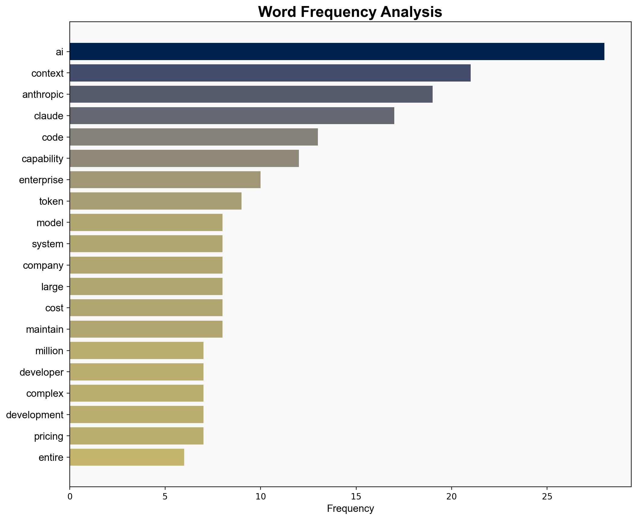 Claude can now process entire software projects in single request Anthropic says - VentureBeat - Image 3