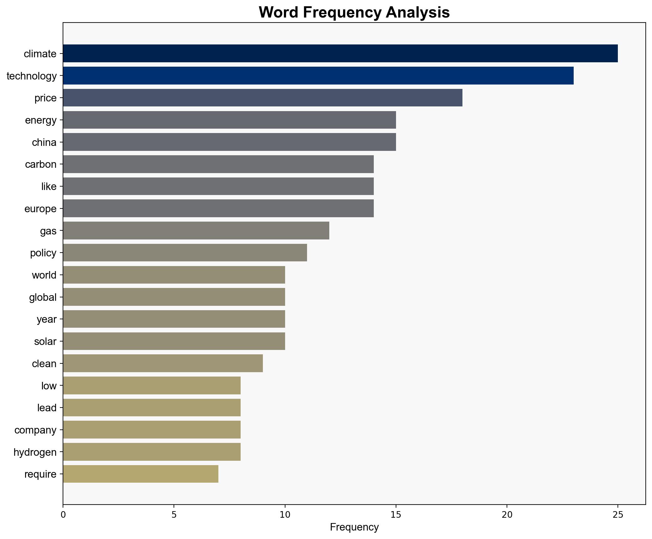 Climate Security Is Energy Security - Project Syndicate - Image 3