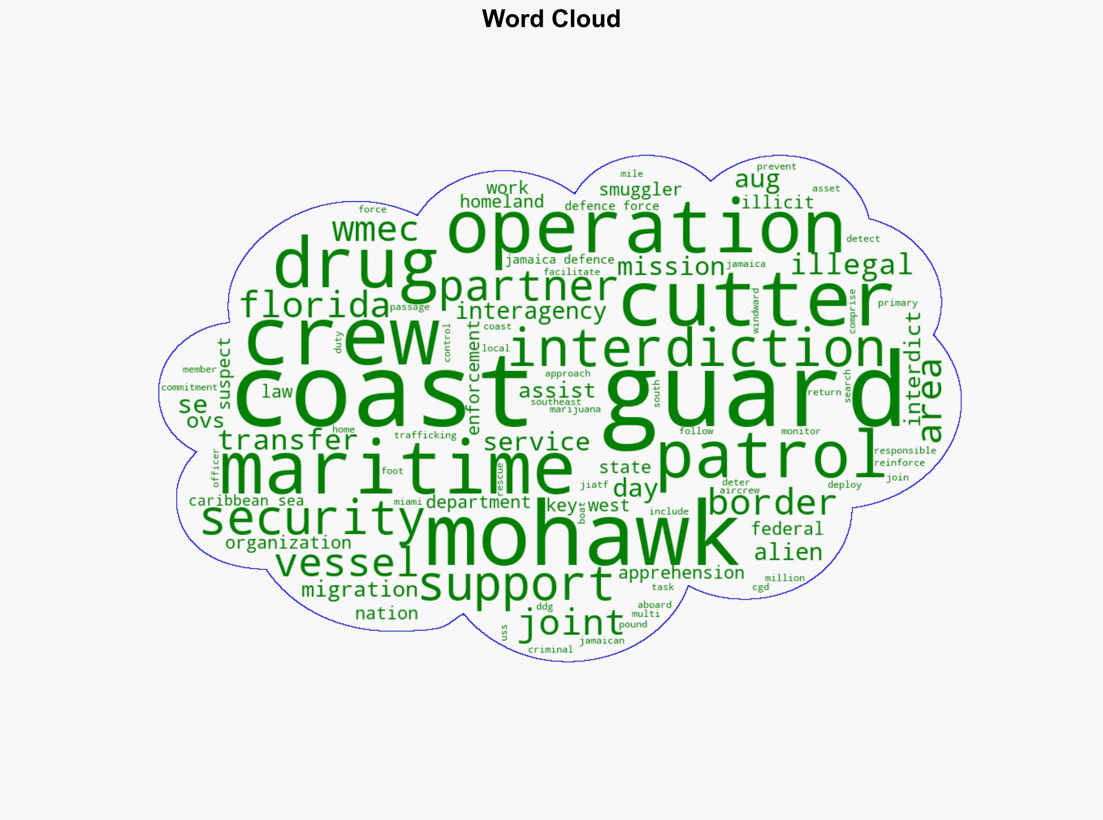 Coast Guard Cutter Mohawk returns home to Key West Florida after 75-day maritime border security patrol - Globalsecurity.org - Image 1