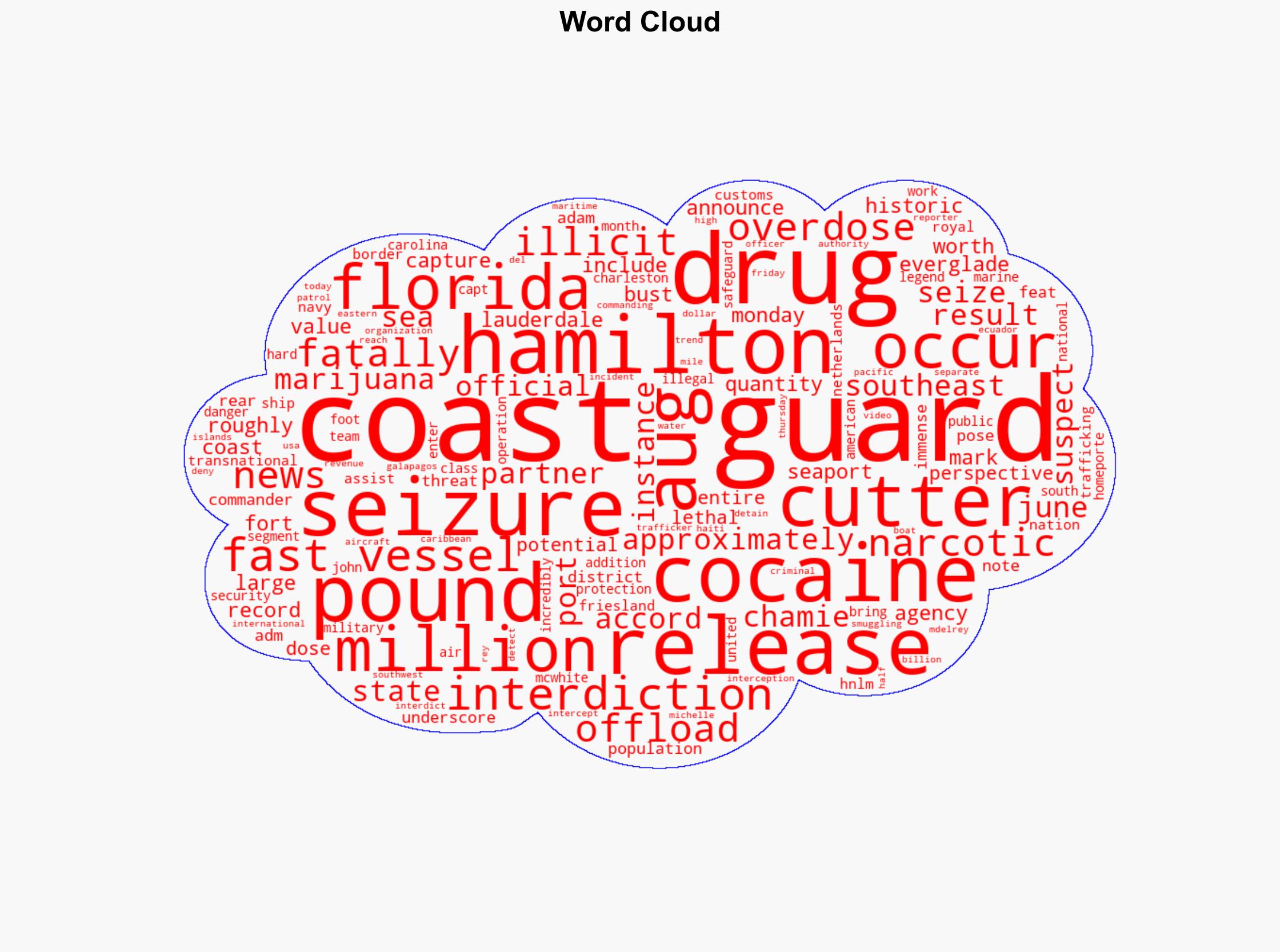 Coast Guard says record cocaine bust had enough to overdose Florida - USA Today - Image 1