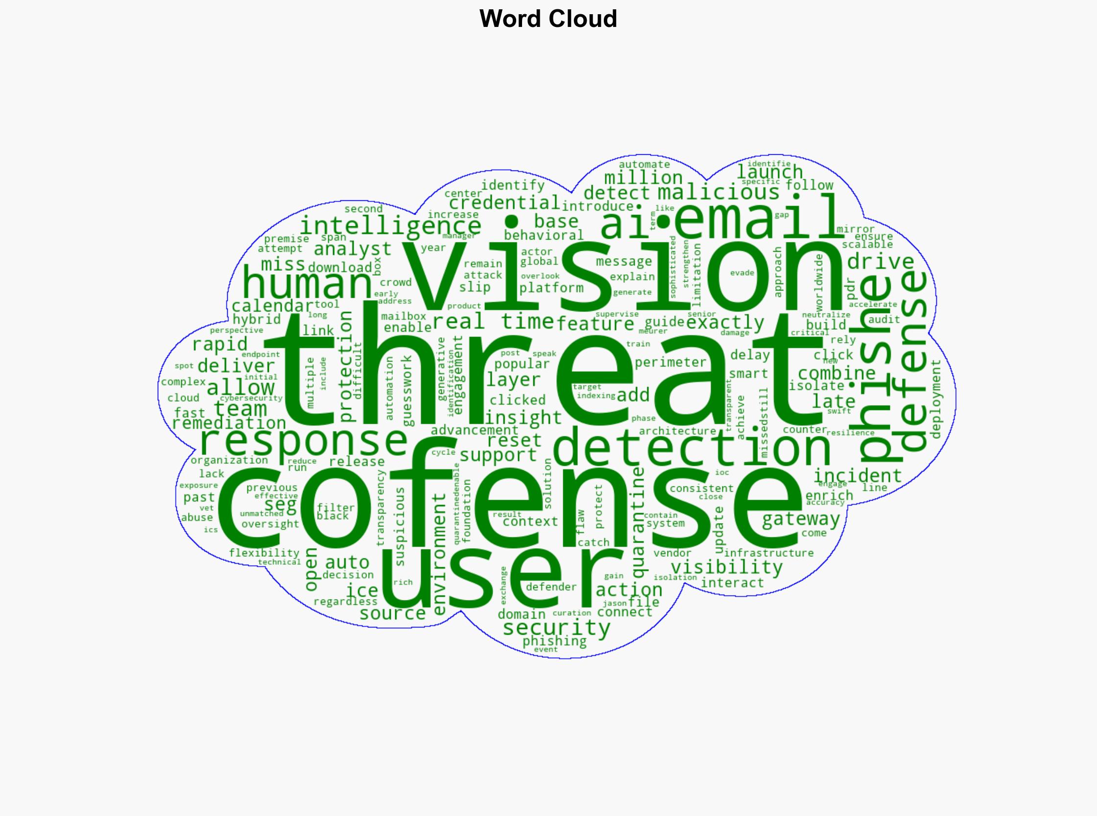 Cofense Vision 30 identifies user engagement with phishing emails - Help Net Security - Image 1