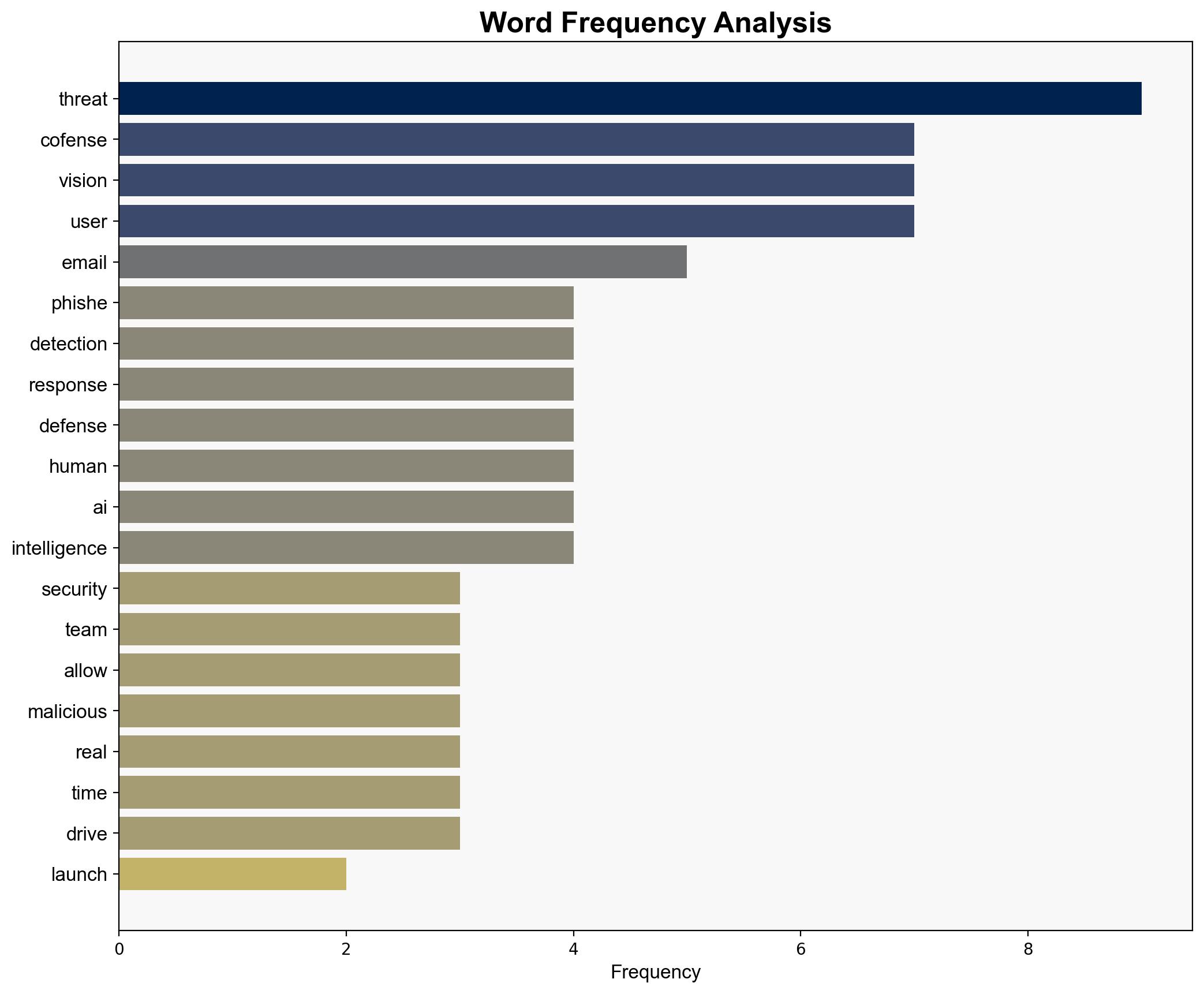 Cofense Vision 30 identifies user engagement with phishing emails - Help Net Security - Image 3