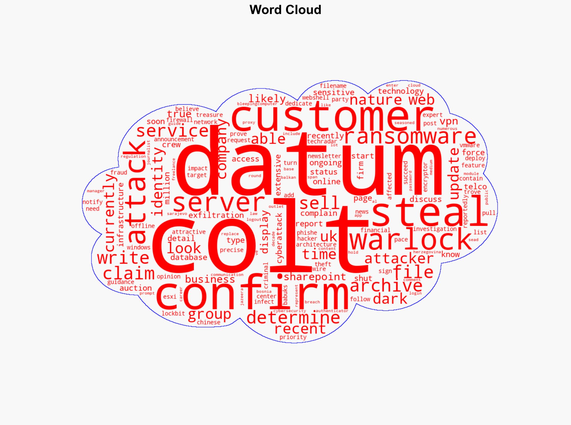 Colt confirms customer data stolen as Warlock ransomware crew auctions off details - TechRadar - Image 1