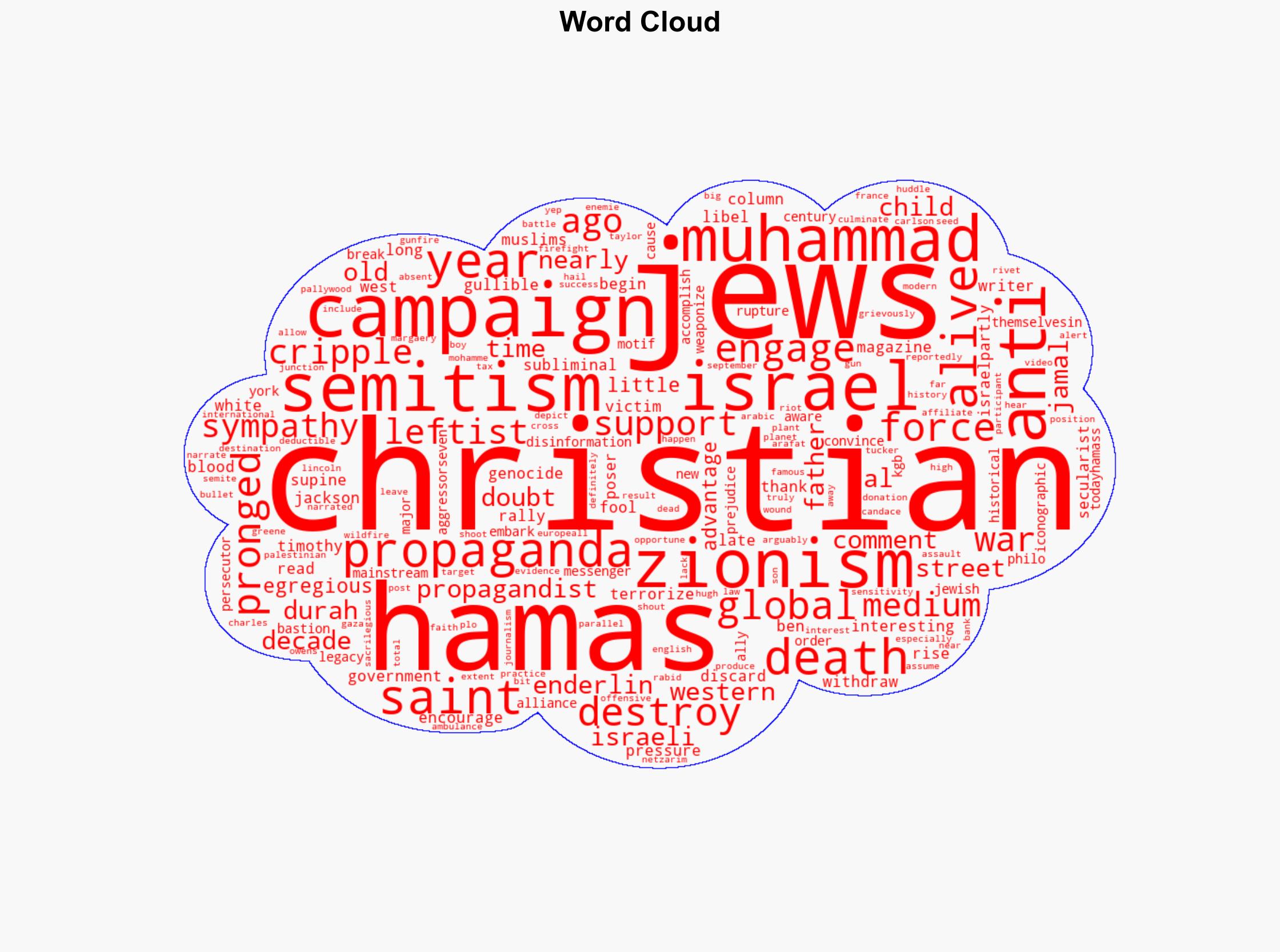 Column The Hamas Campaign to Destroy Christian Zionism - Legalinsurrection.com - Image 1