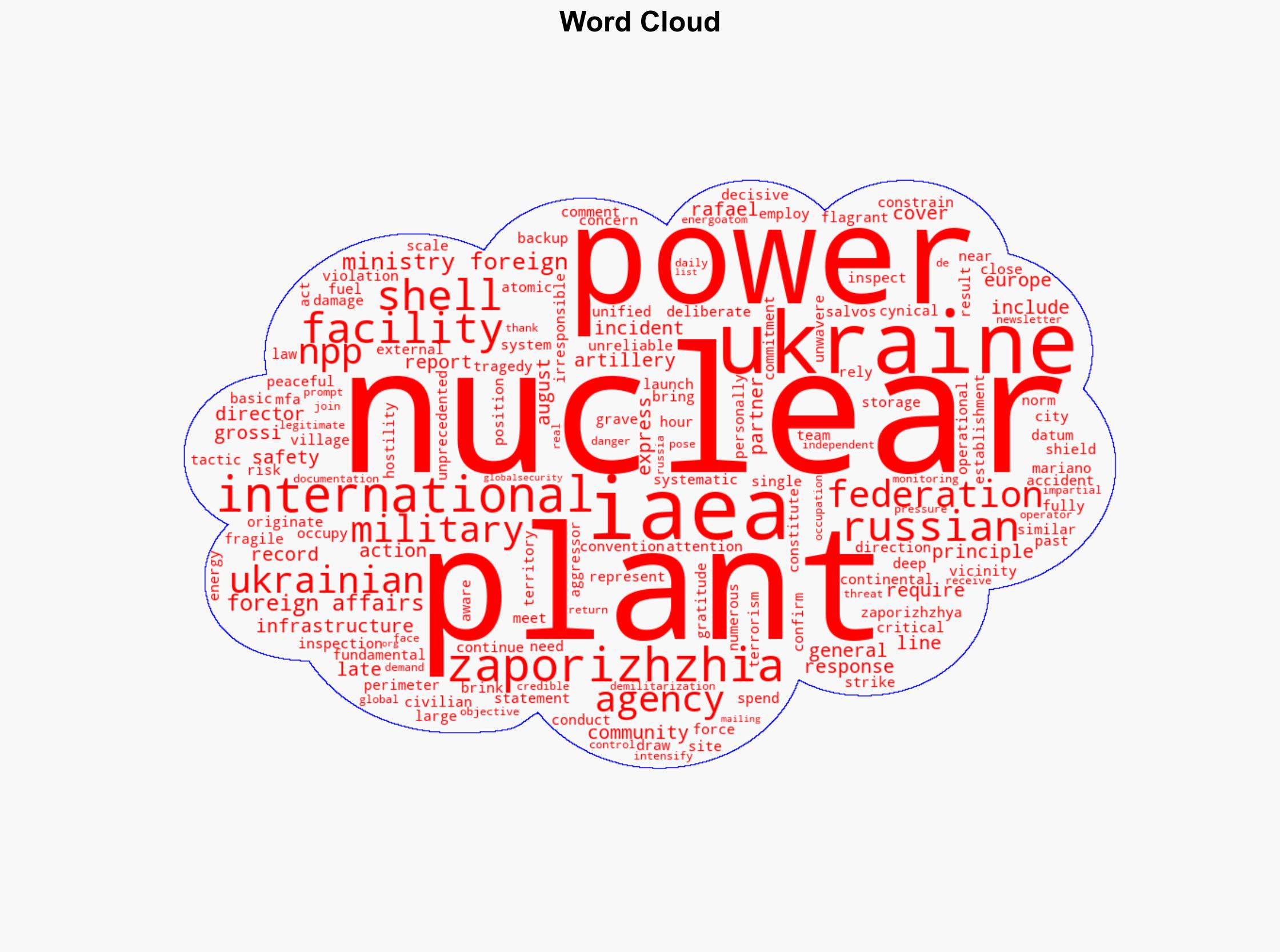 Comment by the MFA of Ukraine regarding the artillery shelling near the Zaporizhzhya Nuclear Power Plant recorded by the IAEA - Globalsecurity.org - Image 1