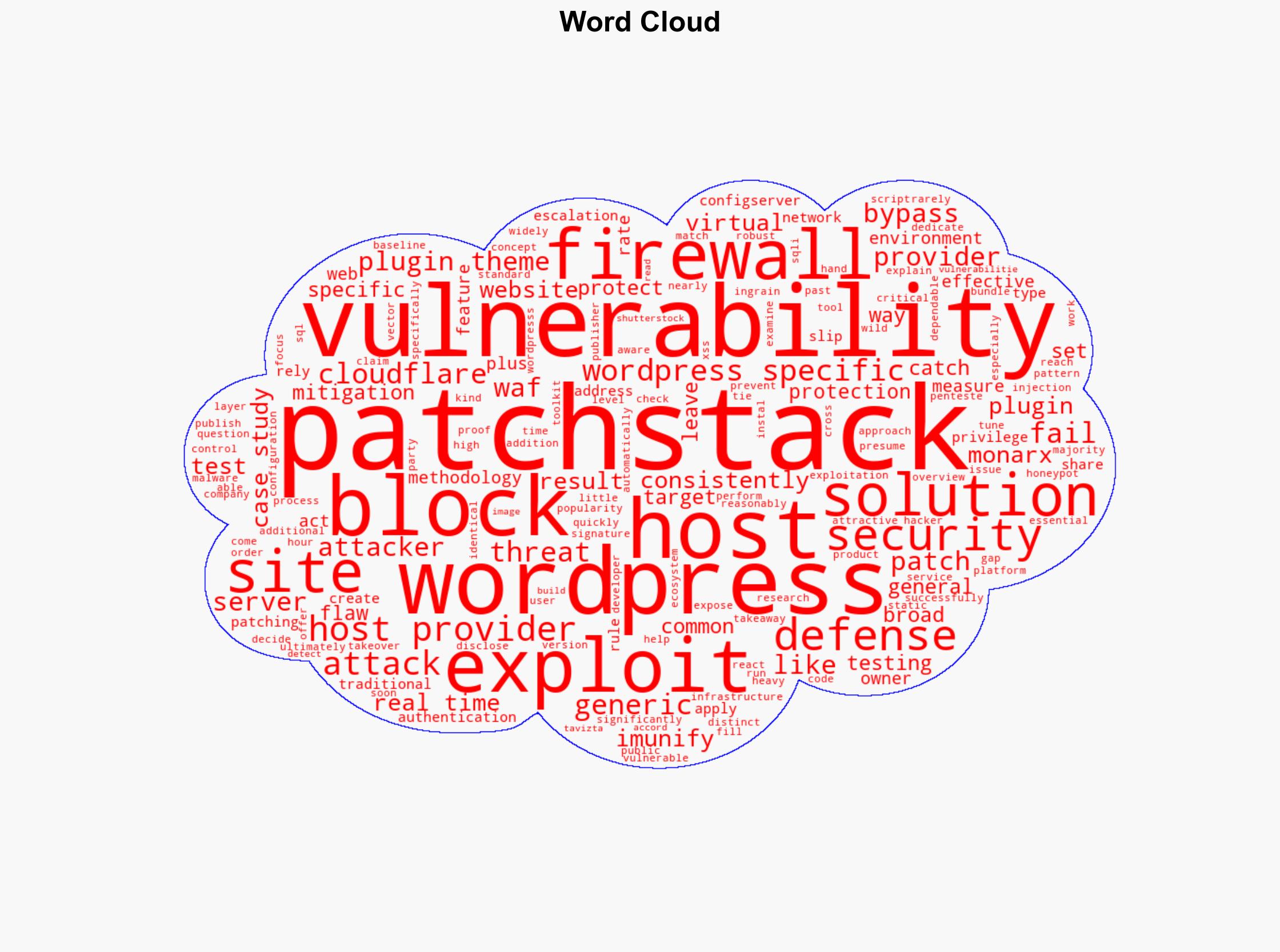 Common Hosting Defenses Ineffective Against WordPress Threats via sejournal martinibuster - Search Engine Journal - Image 1