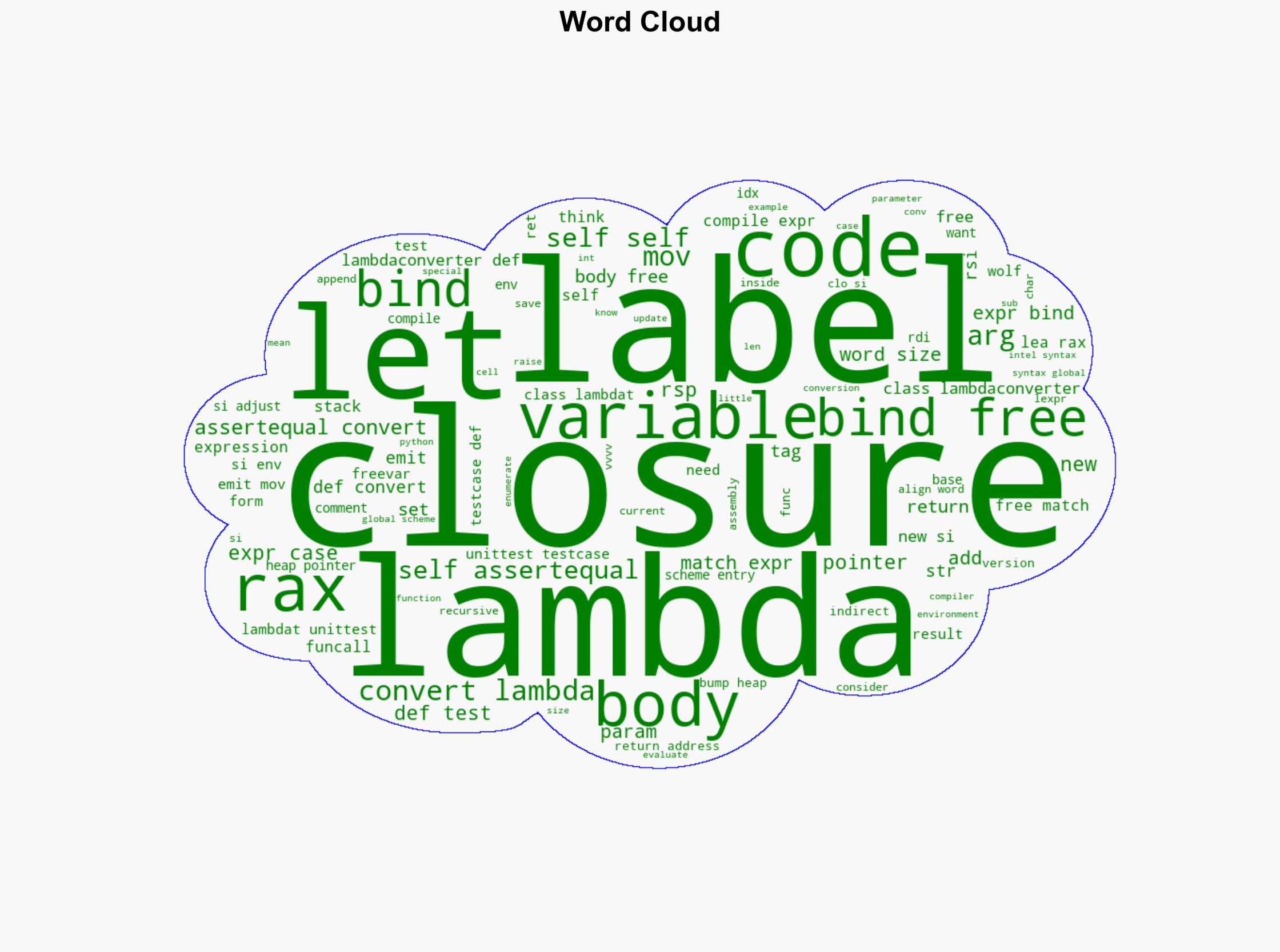 Compiling a Lisp Lambda Lifting - Bernsteinbear.com - Image 1