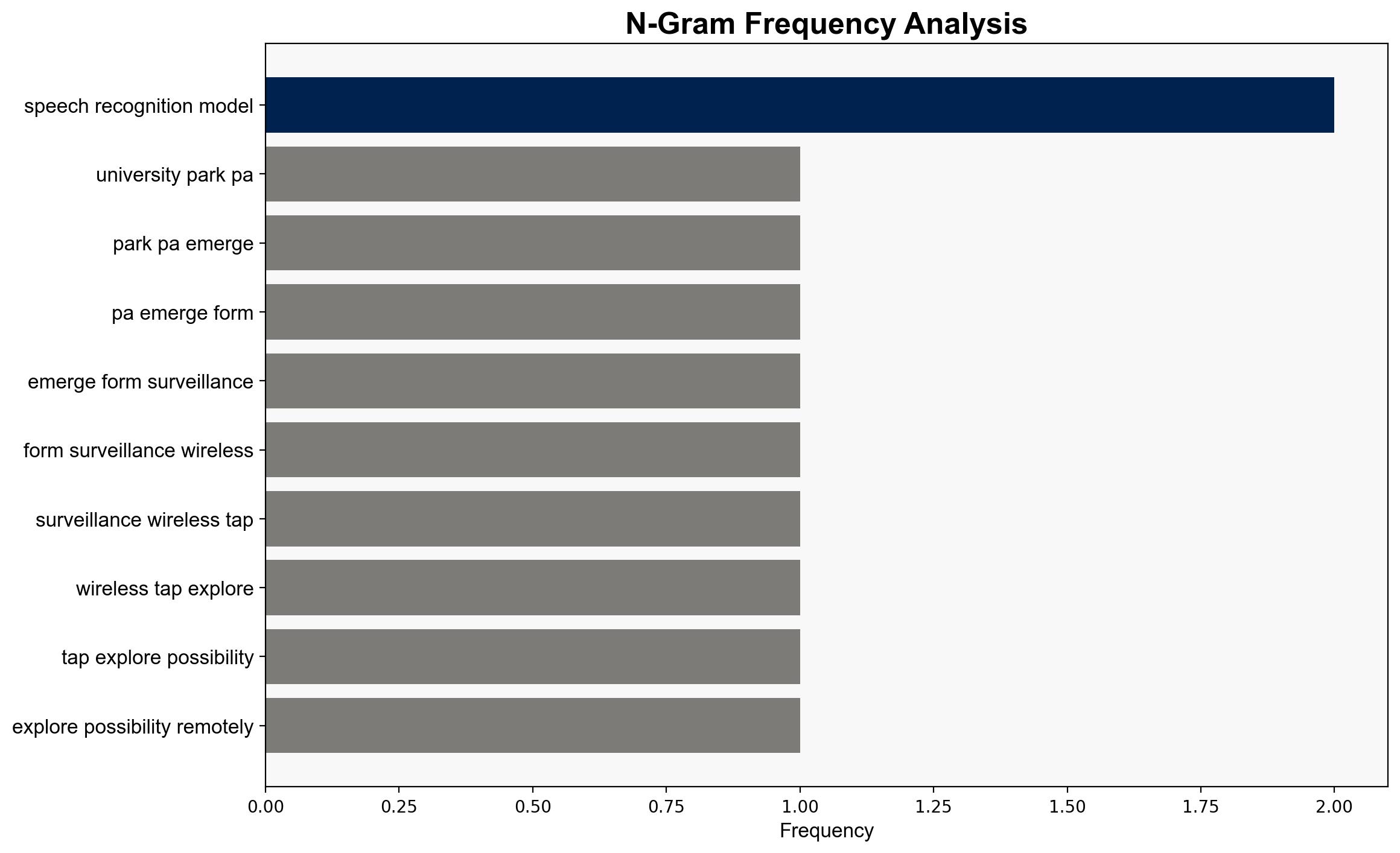 Conversations remotely detected from cell phone vibrations researchers report - Psu.edu - Image 4