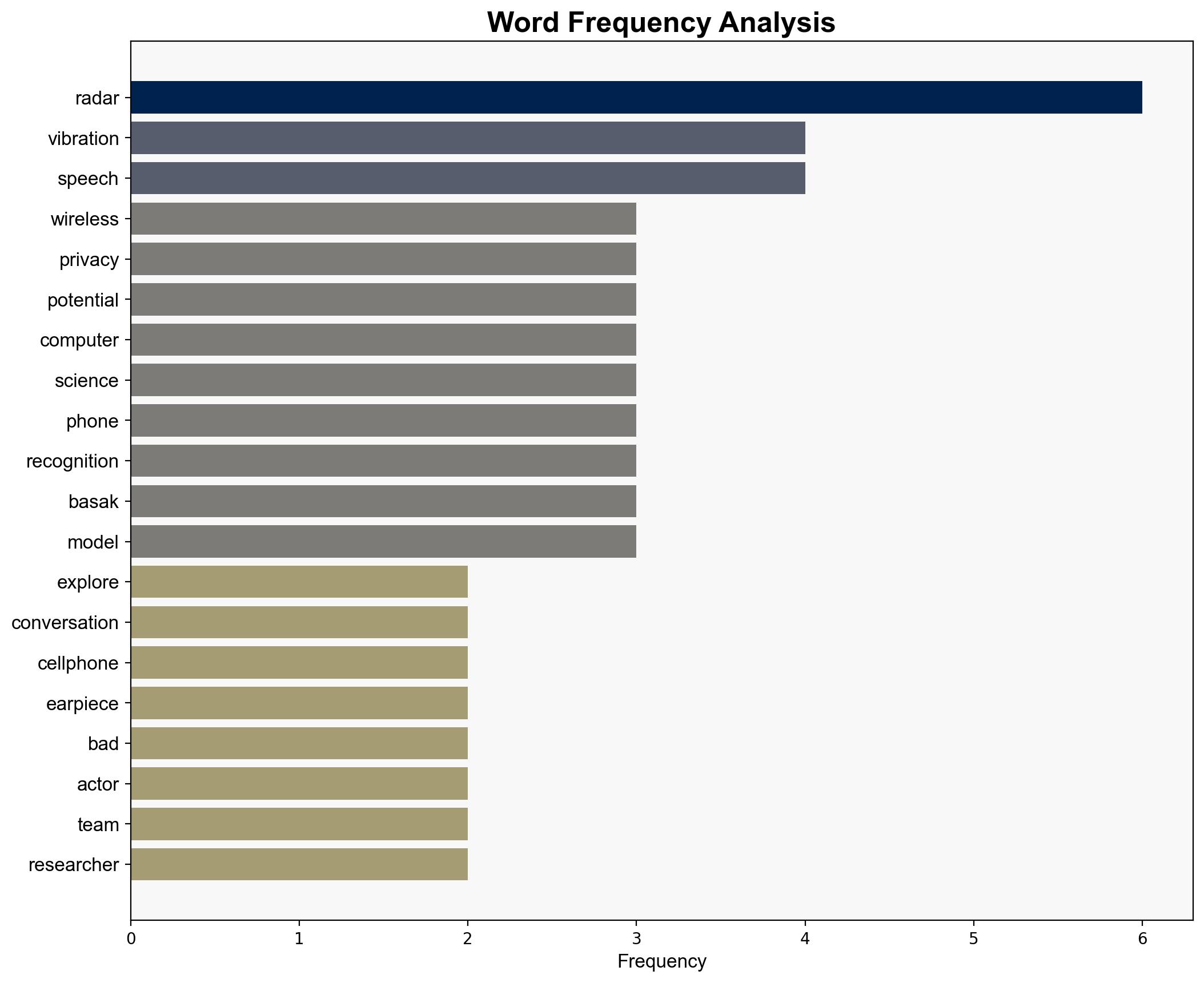 Conversations remotely detected from cell phone vibrations researchers report - Psu.edu - Image 3