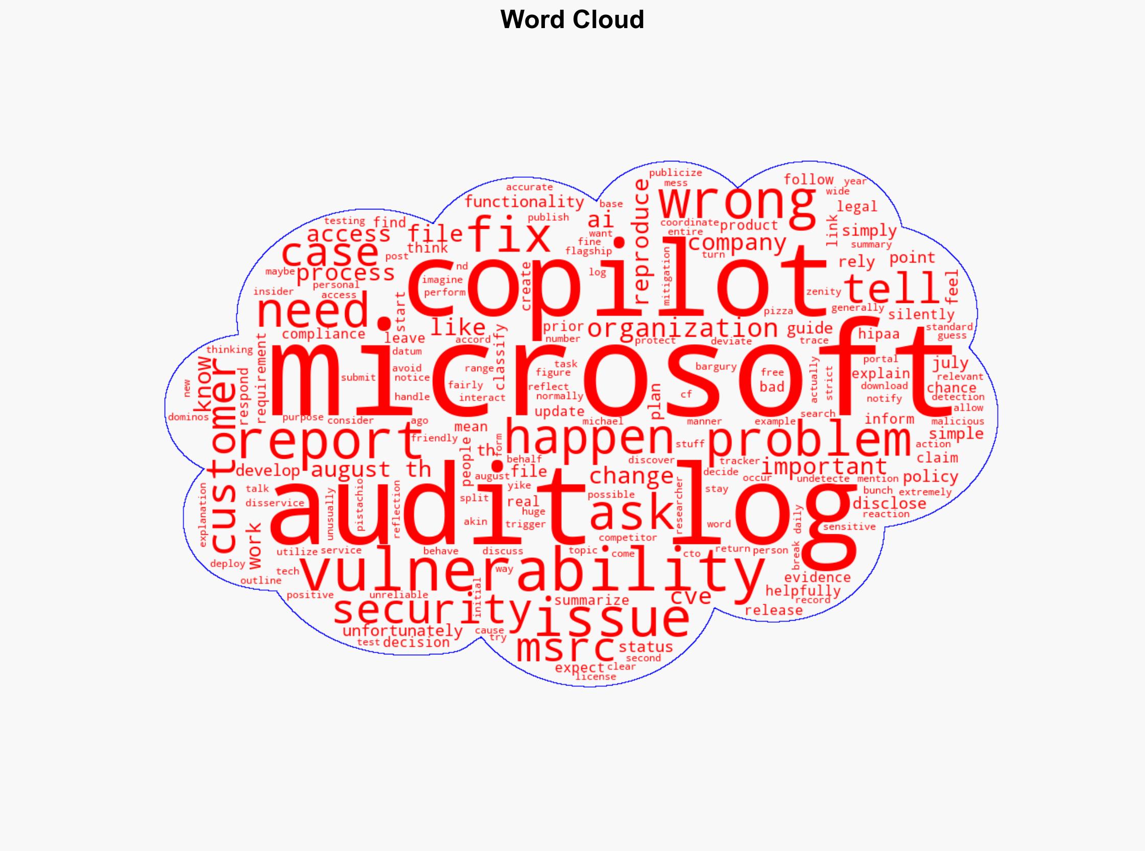 Copilot Broke Your Audit Log but Microsoft Won't Tell You - Pistachioapp.com - Image 1