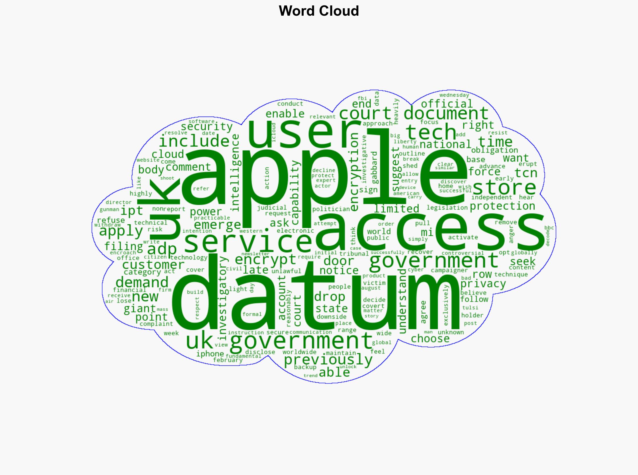 Court documents shed new light on UK-Apple row over user data - BBC News - Image 1
