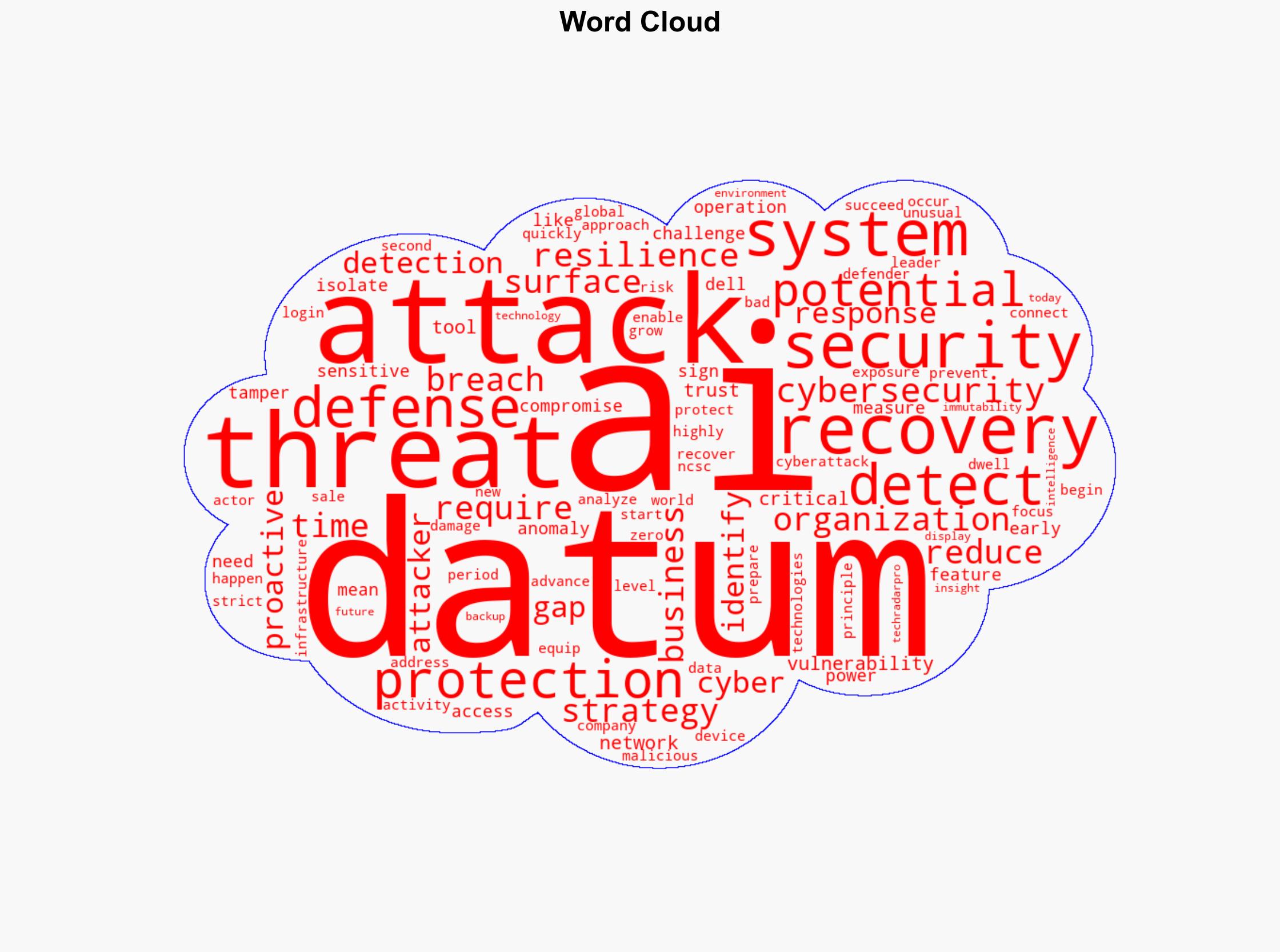 Cracking the code resilient defense and rapid recovery - TechRadar - Image 1