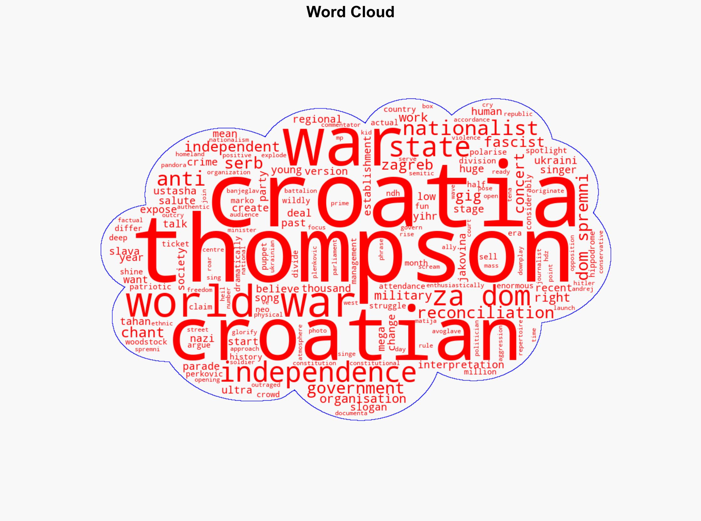 Croatian ultra-nationalist mega-gig exposes divided society - BBC News - Image 1