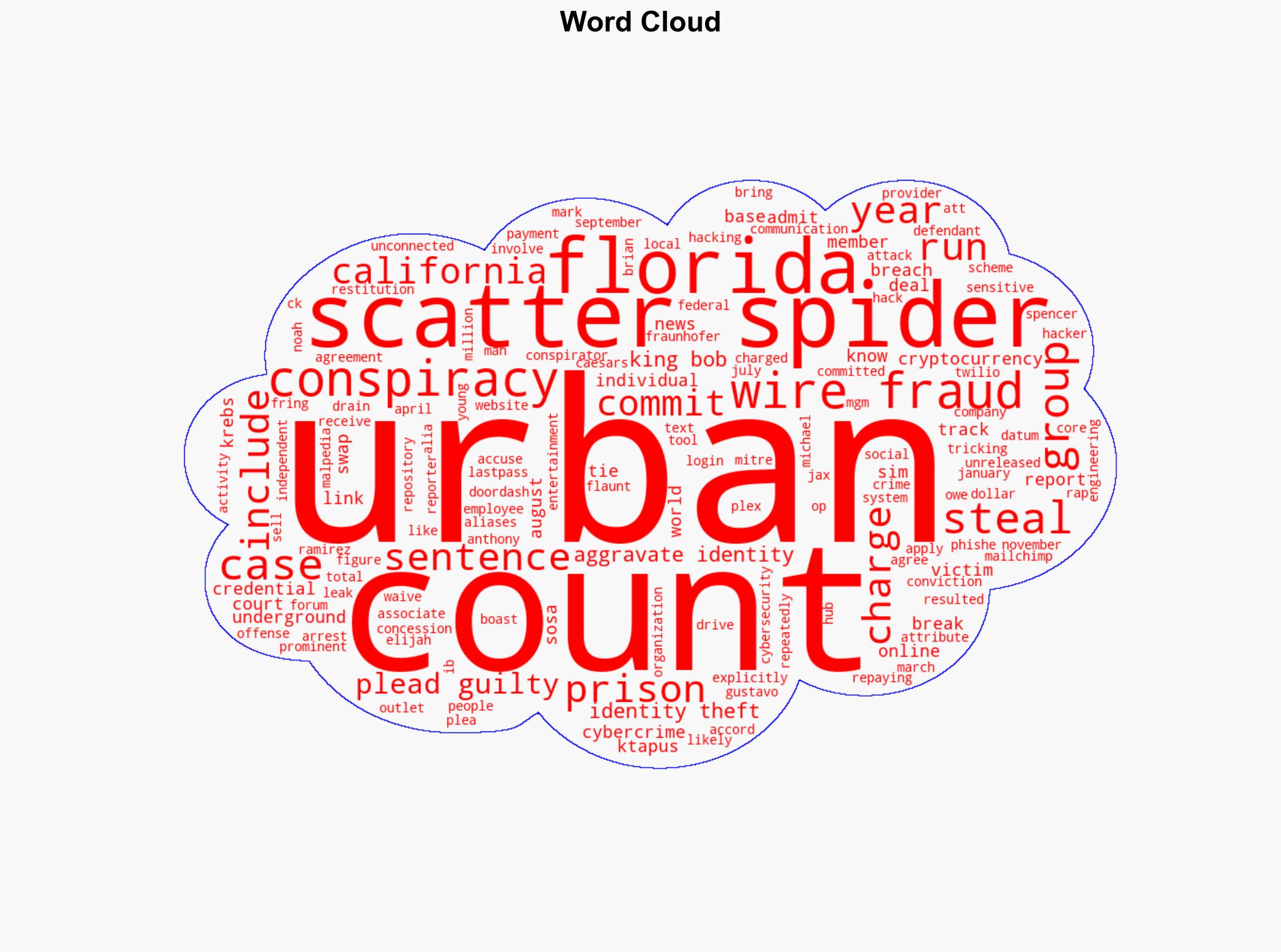 Cybercriminal Linked to Notorious Scattered Spider Gang Gets 10-Year Sentence - Infosecurity Magazine - Image 1