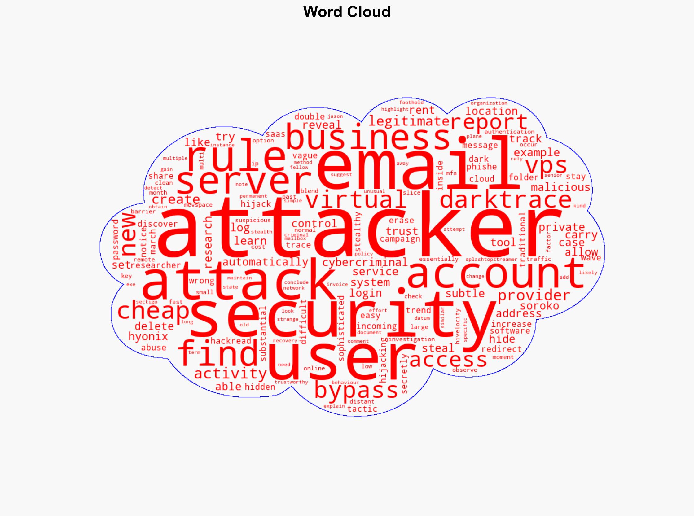 Cybercriminals Exploit Cheap VPS to Launch SaaS Hijacking Attacks - HackRead - Image 1