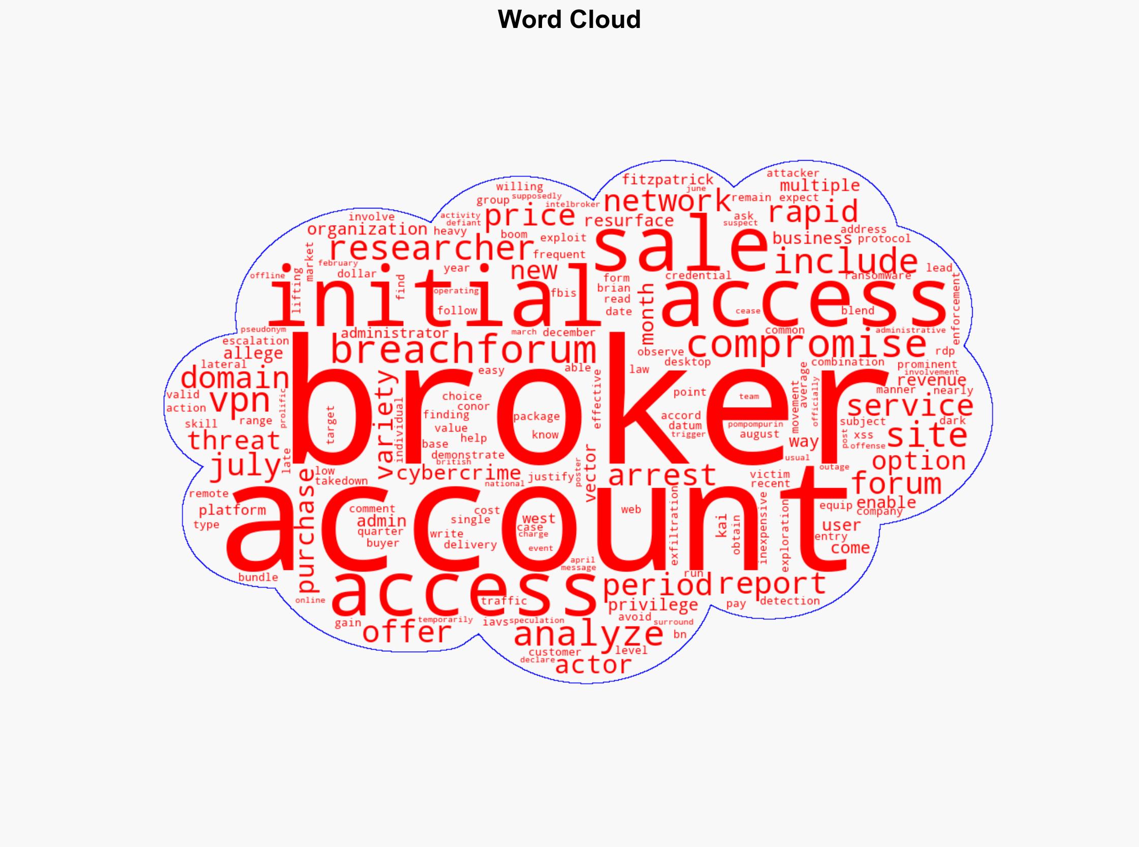Cybercriminals Exploit Low-Cost Initial Access Broker Market - Infosecurity Magazine - Image 1