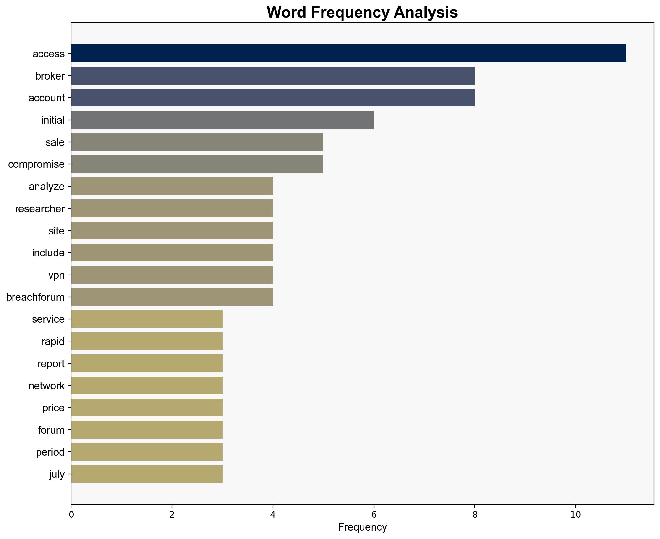 Cybercriminals Exploit Low-Cost Initial Access Broker Market - Infosecurity Magazine - Image 3