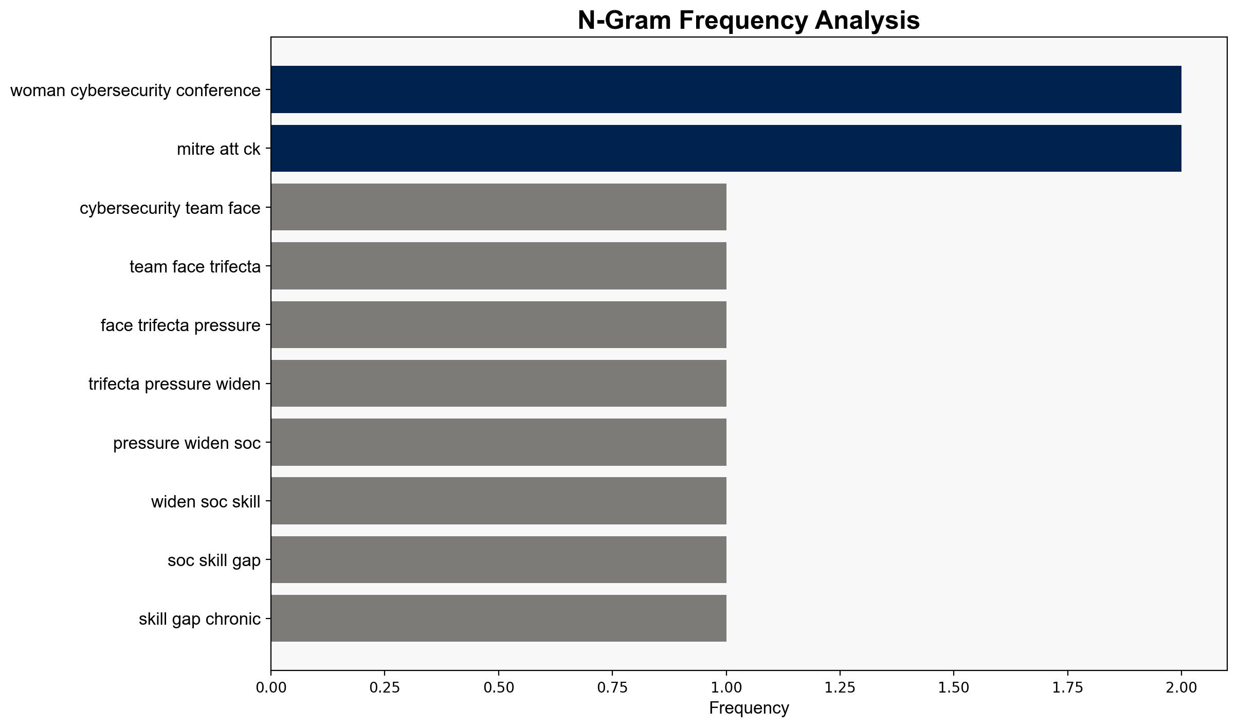Cybersecurity Workforce Trends in 2025 Skills Gap Diversity and SOC Readiness - Darknet.org.uk - Image 4