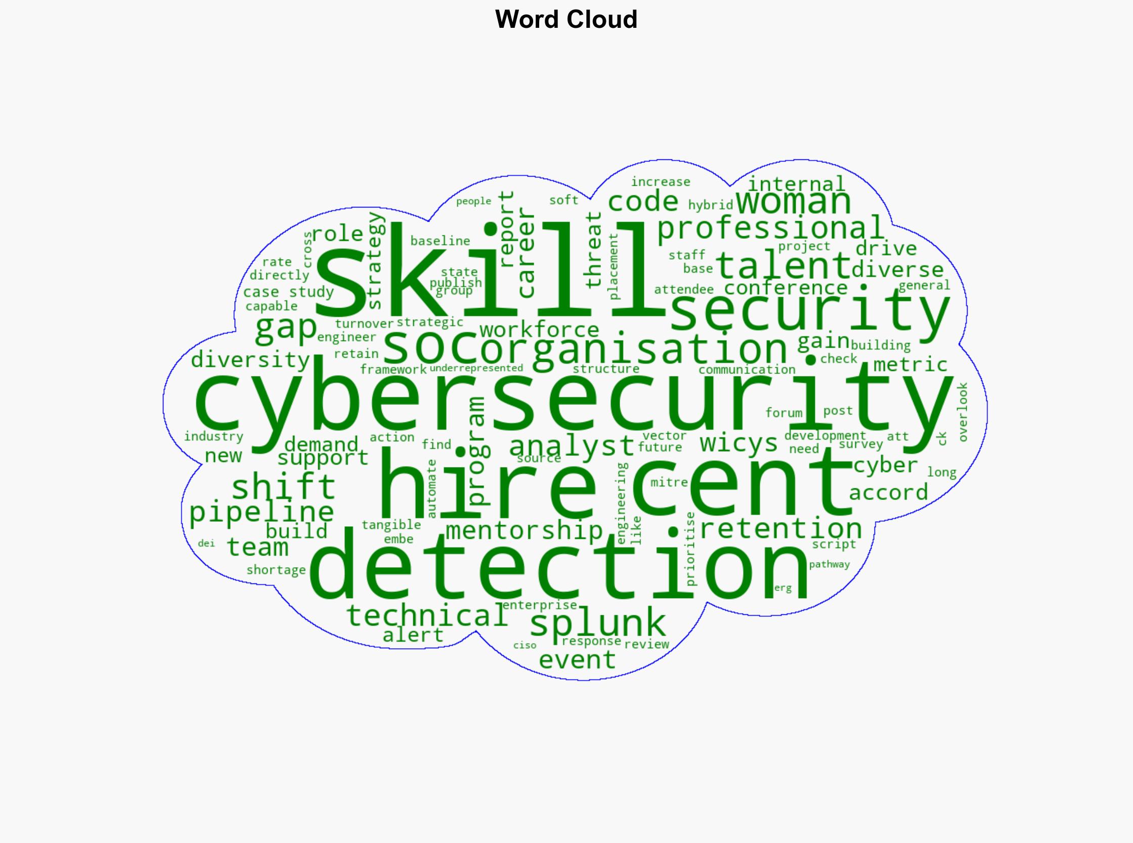 Cybersecurity Workforce Trends in 2025 Skills Gap Diversity and SOC Readiness - Darknet.org.uk - Image 1