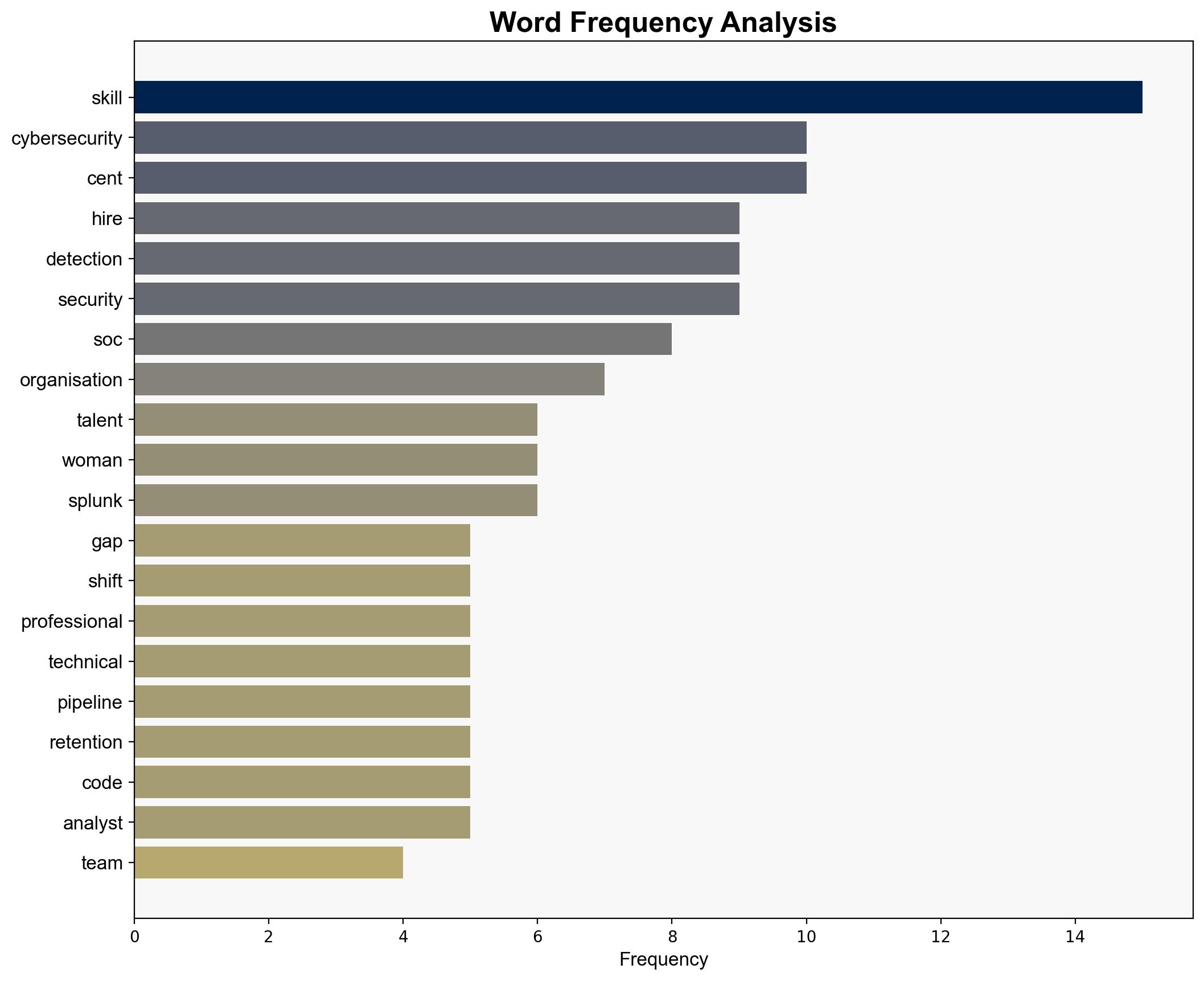 Cybersecurity Workforce Trends in 2025 Skills Gap Diversity and SOC Readiness - Darknet.org.uk - Image 3