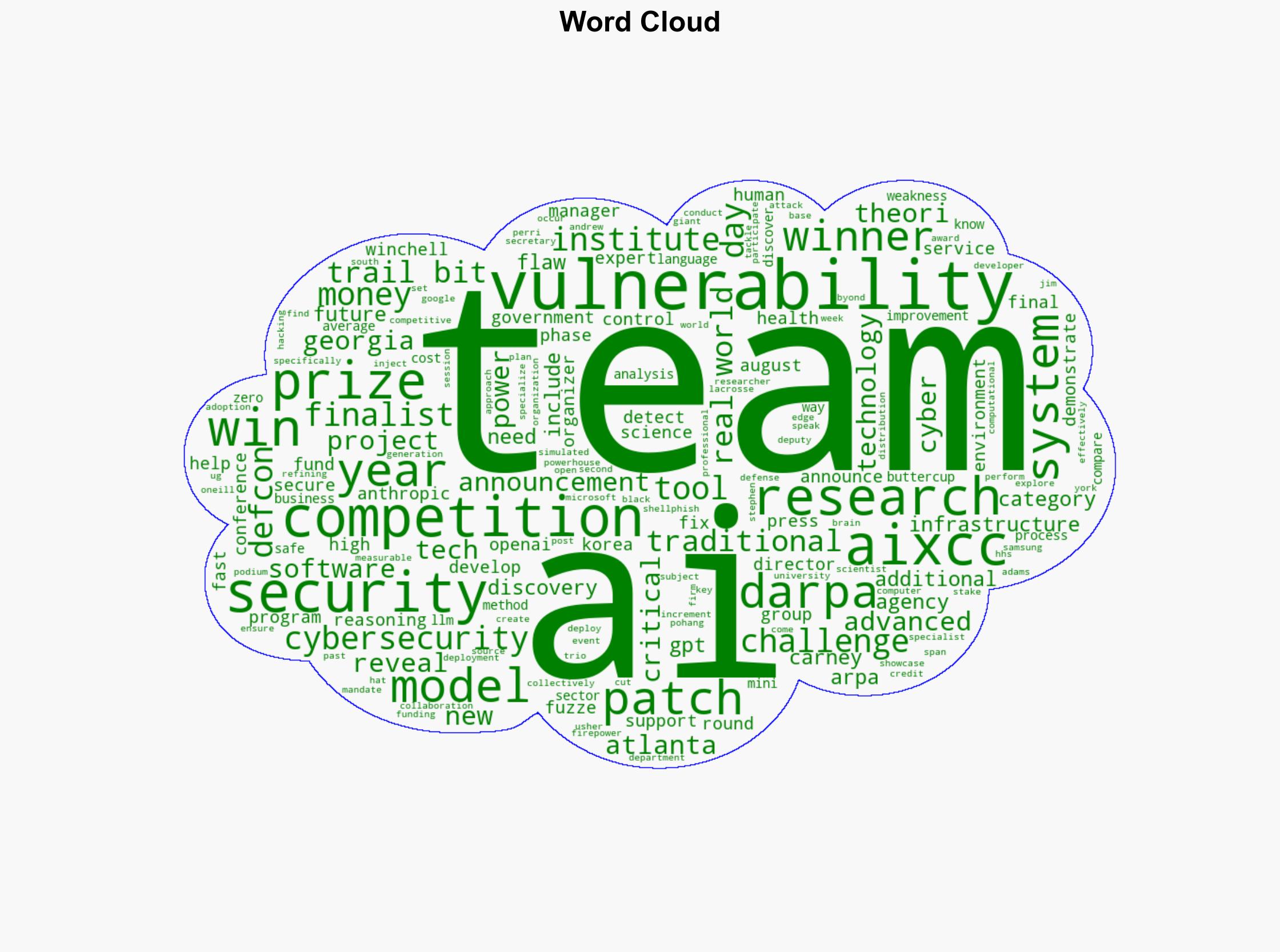 DEFCON AI Cyber Challenge Winners Revealed in DARPAs 4M Cybersecurity Showdown - Infosecurity Magazine - Image 1