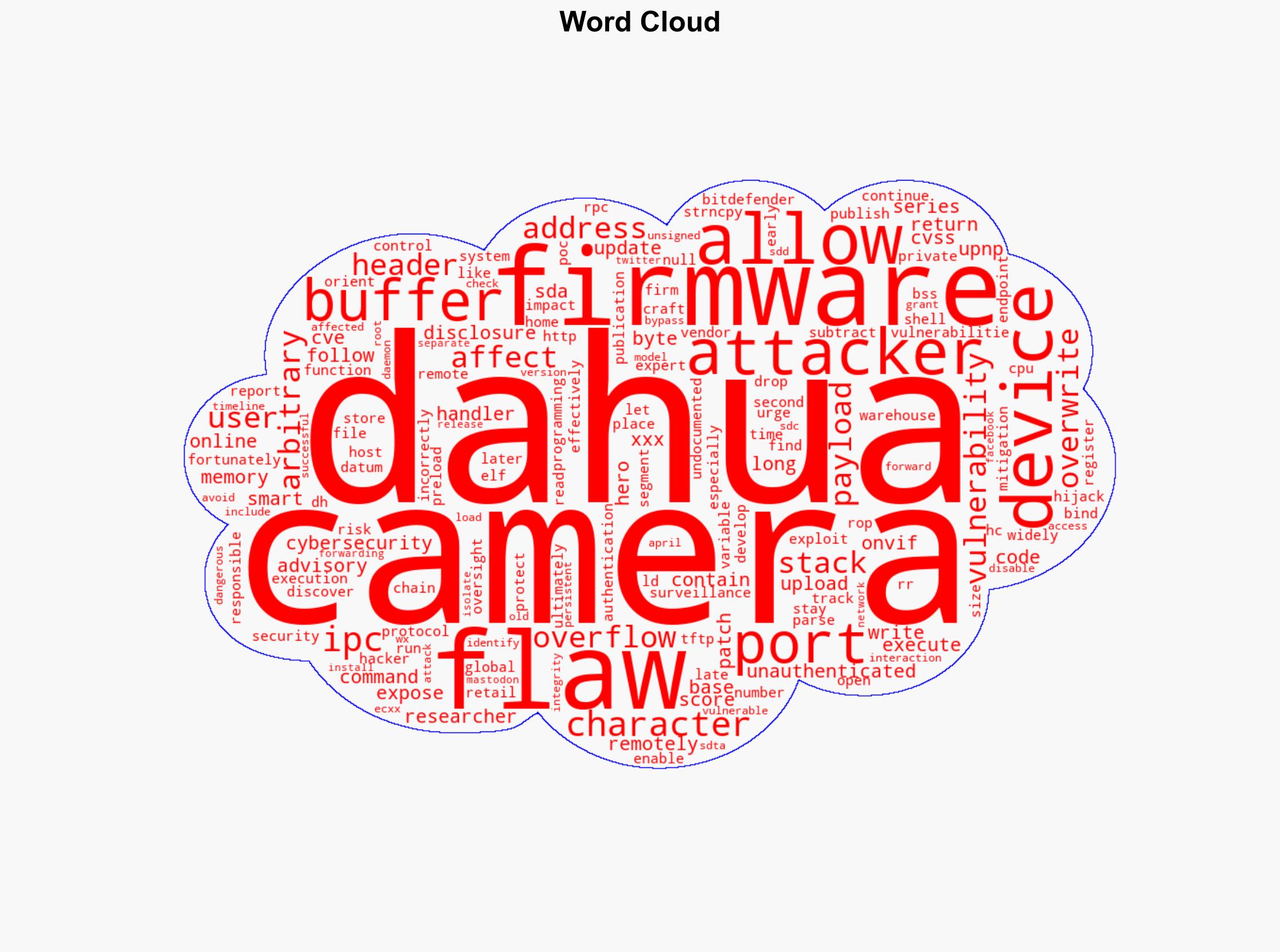 Dahua Camera flaws allow remote hacking Update firmware now - Securityaffairs.com - Image 1