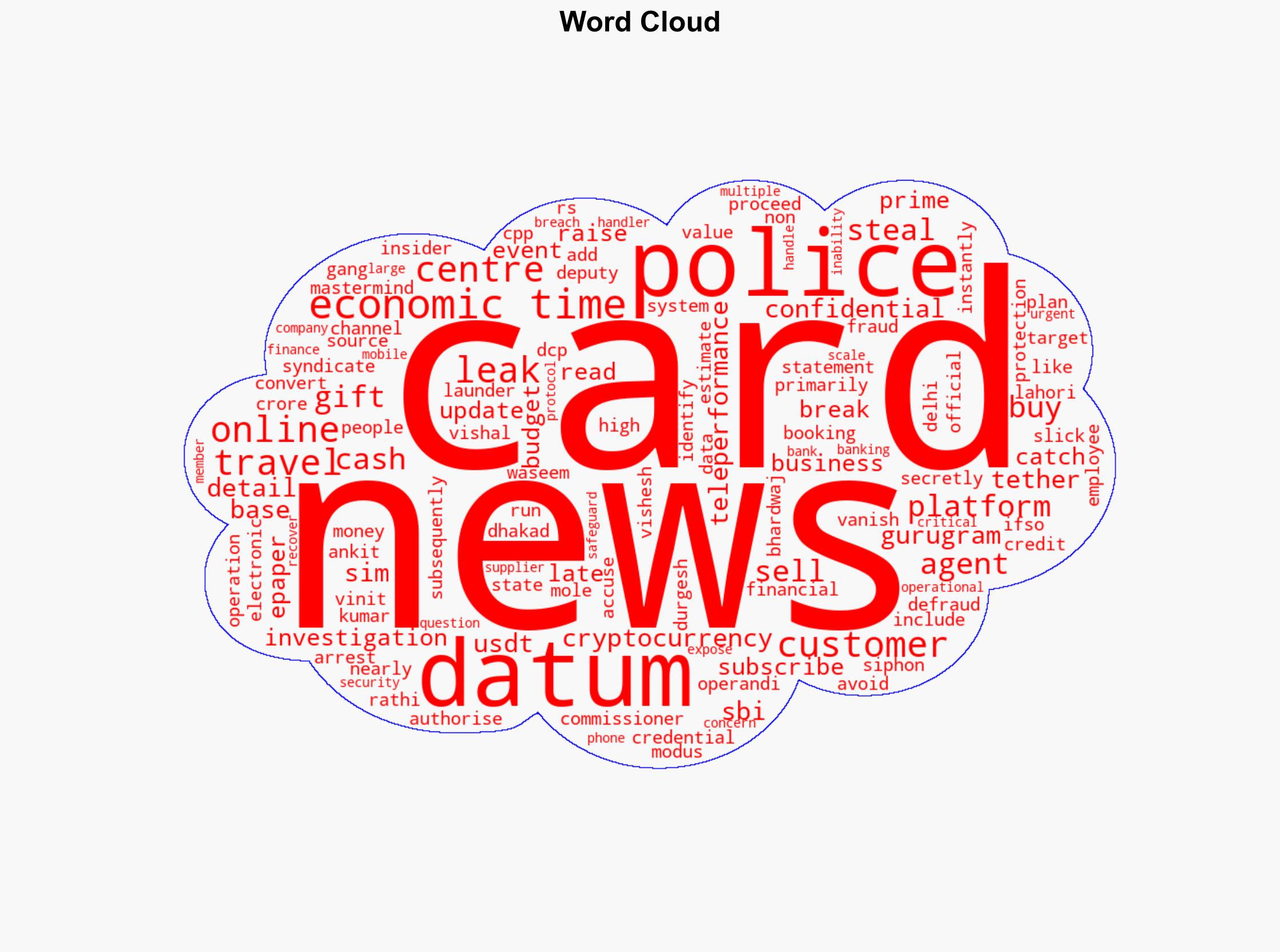 Data leak from Gurugram call centre leads to Rs 260 cr credit card fraud 18 nabbed - The Times of India - Image 1
