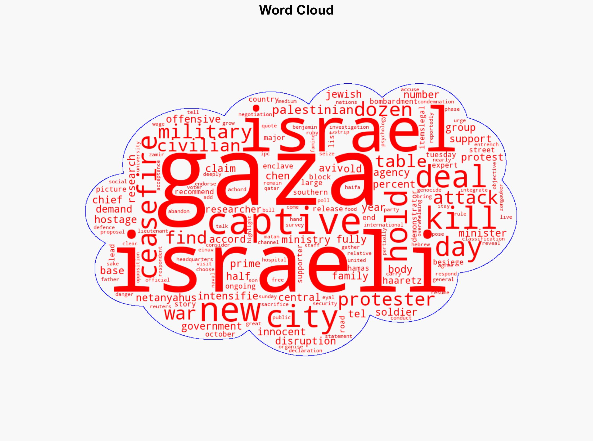 Day of Disruption Families supporters of Israeli Gaza captives protest - Al Jazeera English - Image 1