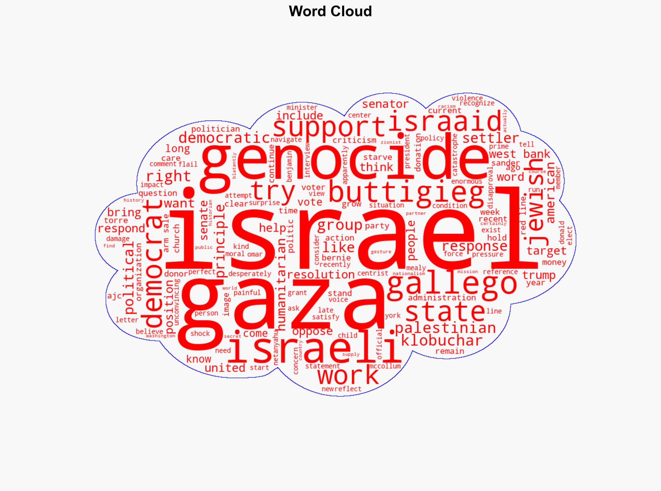 Democrats torn between voters and donors on Palestine - Mondoweiss - Image 1