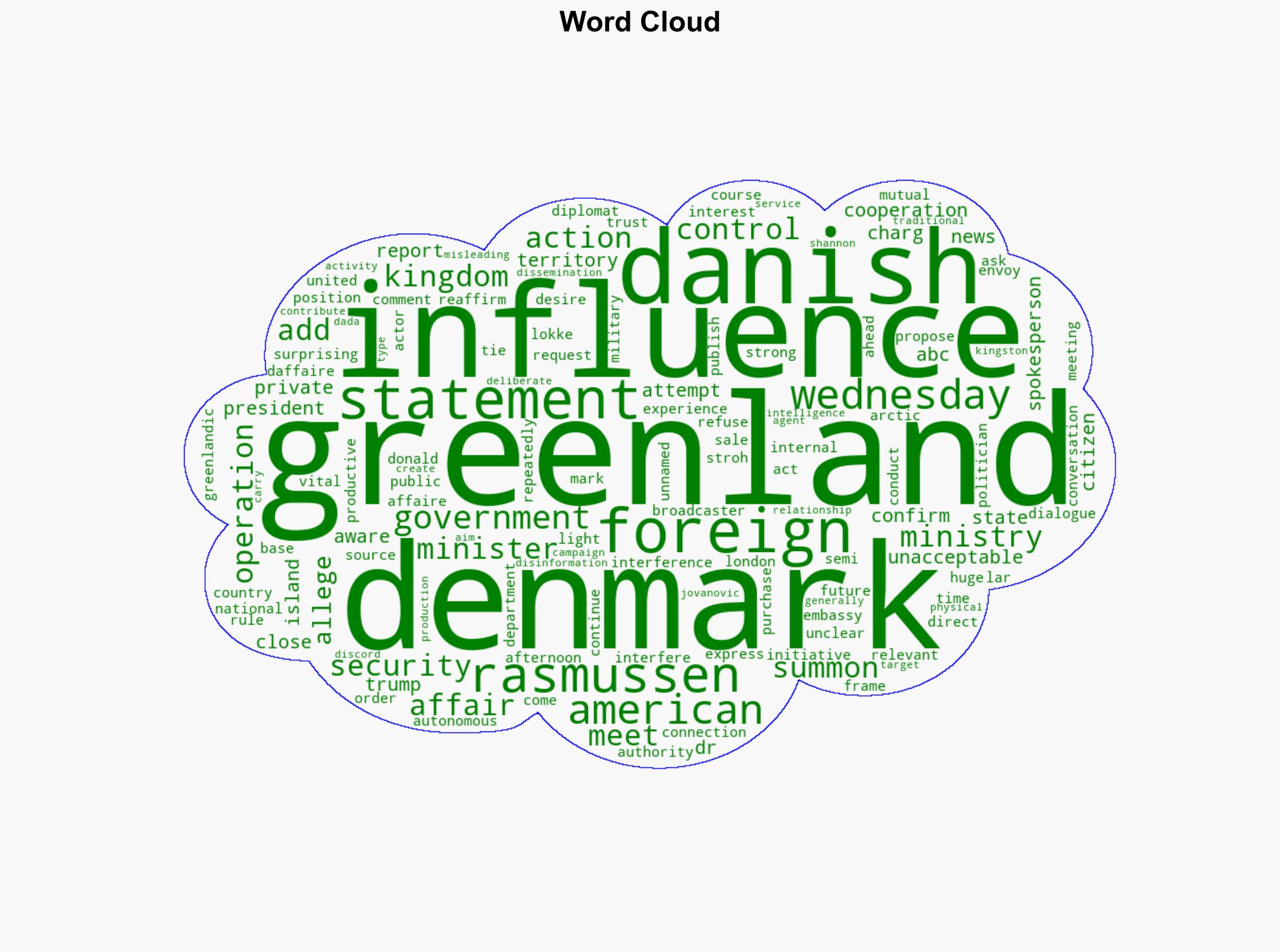 Denmark summons US envoy over alleged influence operations in Greenland - ABC News - Image 1