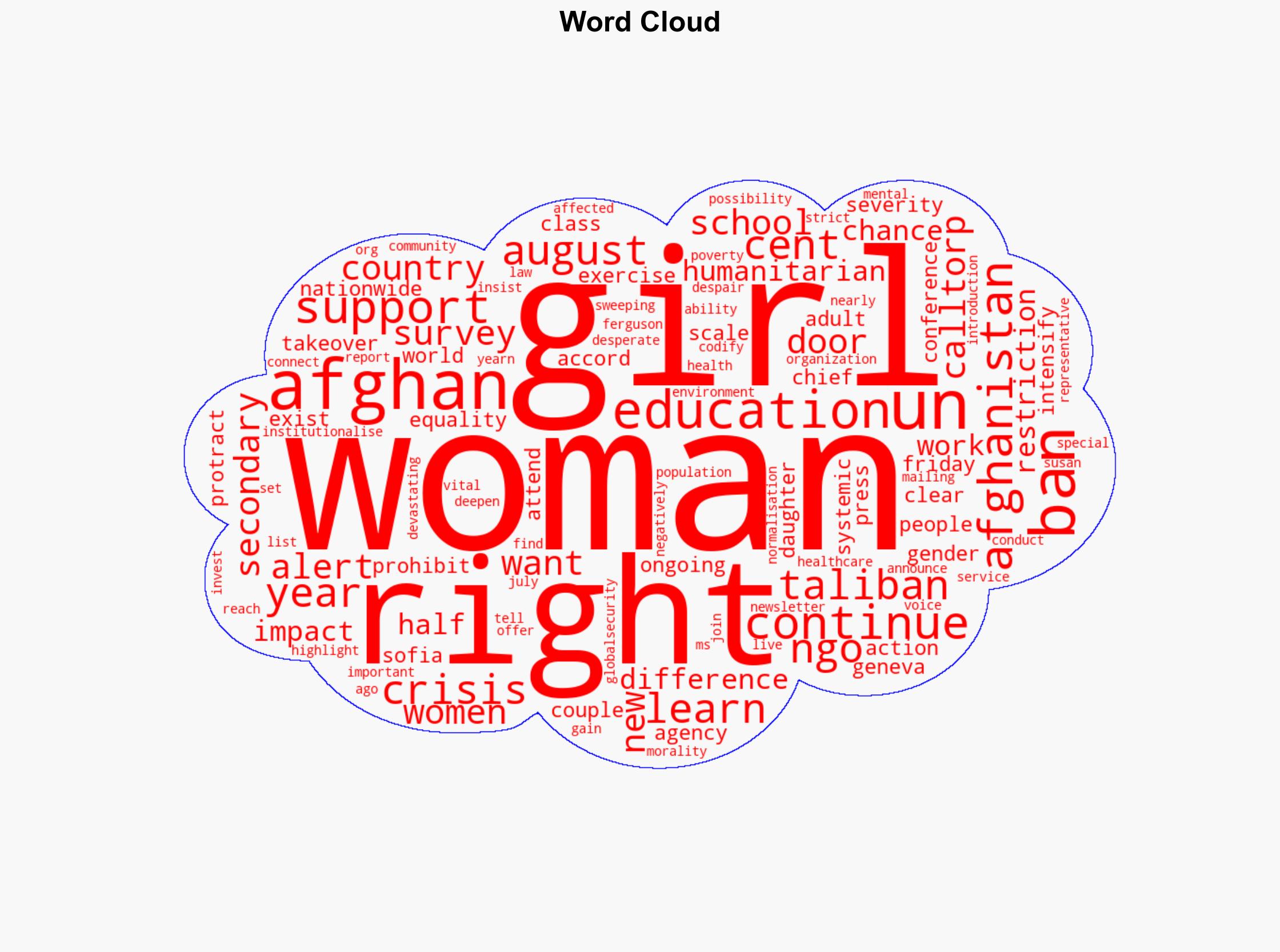 Despite Taliban ban over 90 per cent of Afghans support girls' right to learn - Globalsecurity.org - Image 1