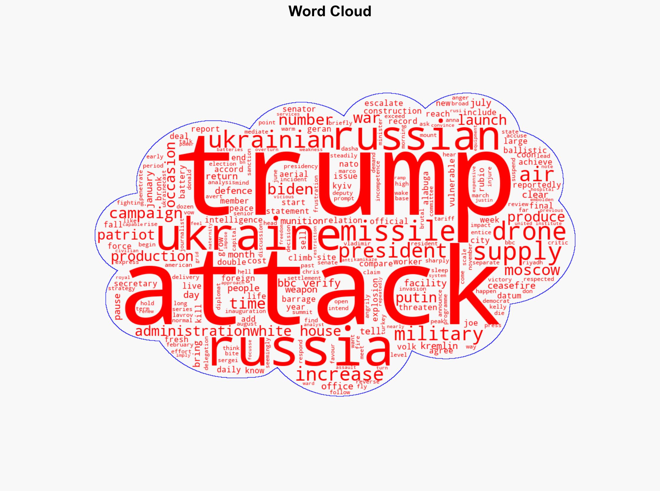 Despite Trump's peace calls Russian attacks on Ukraine double since inauguration - BBC News - Image 1