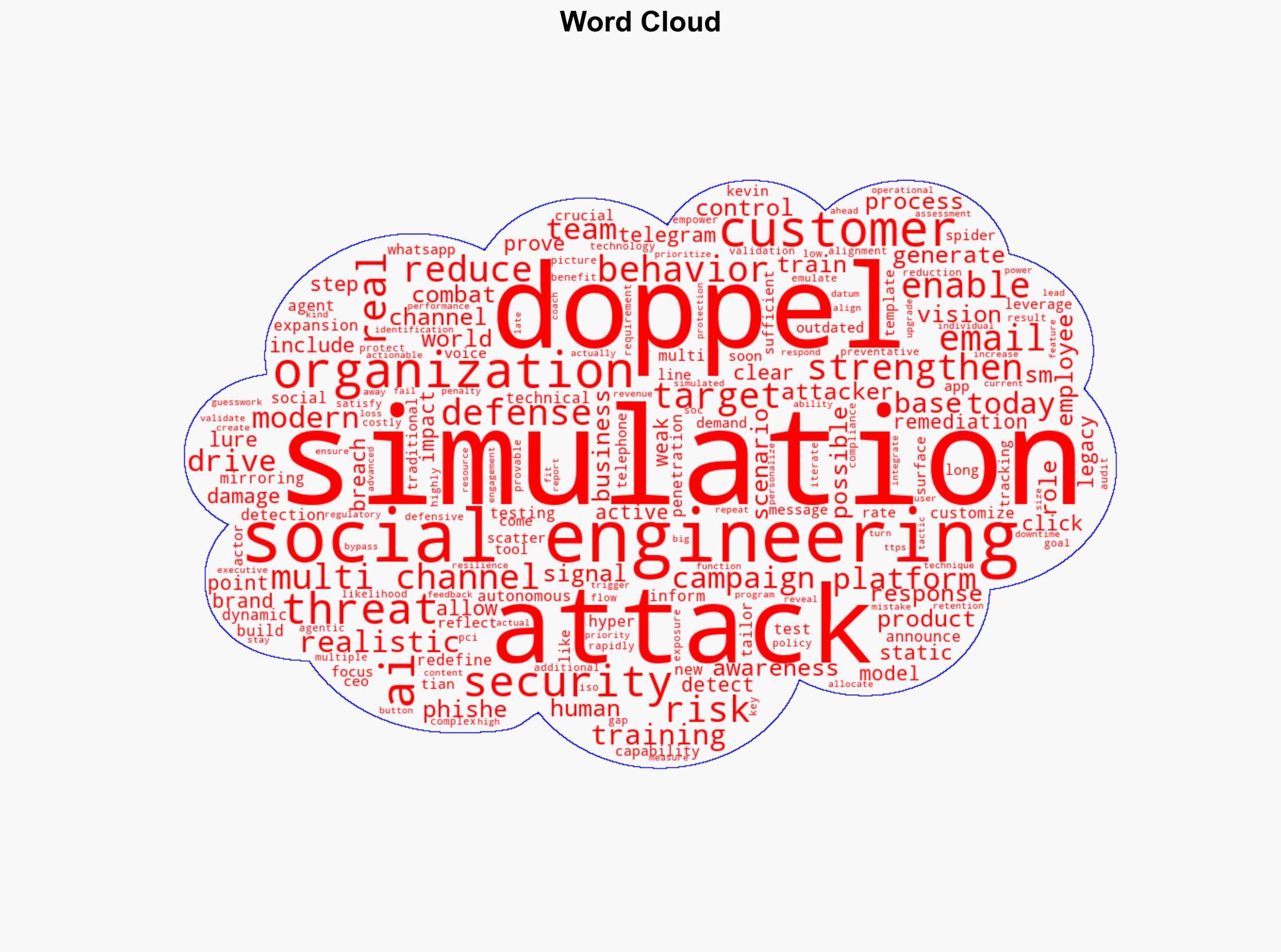 Doppel Simulation combats social engineering attacks - Help Net Security - Image 1