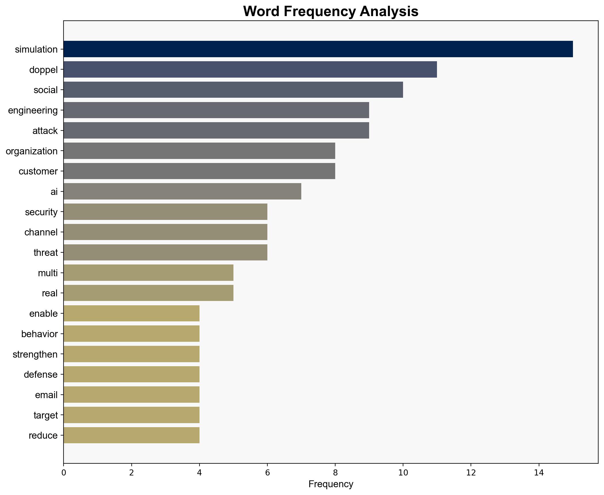 Doppel Simulation combats social engineering attacks - Help Net Security - Image 3