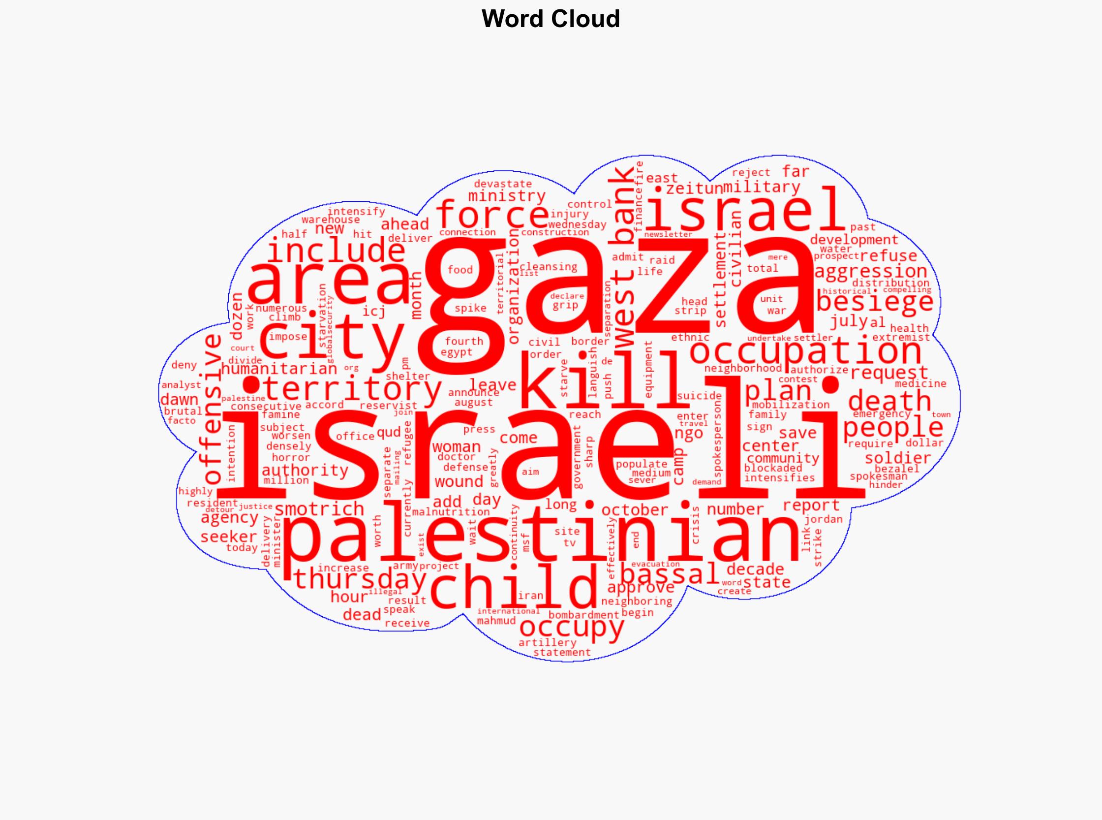 Dozens more killed as Israel intensifies bombardment to occupy Gaza City - Globalsecurity.org - Image 1