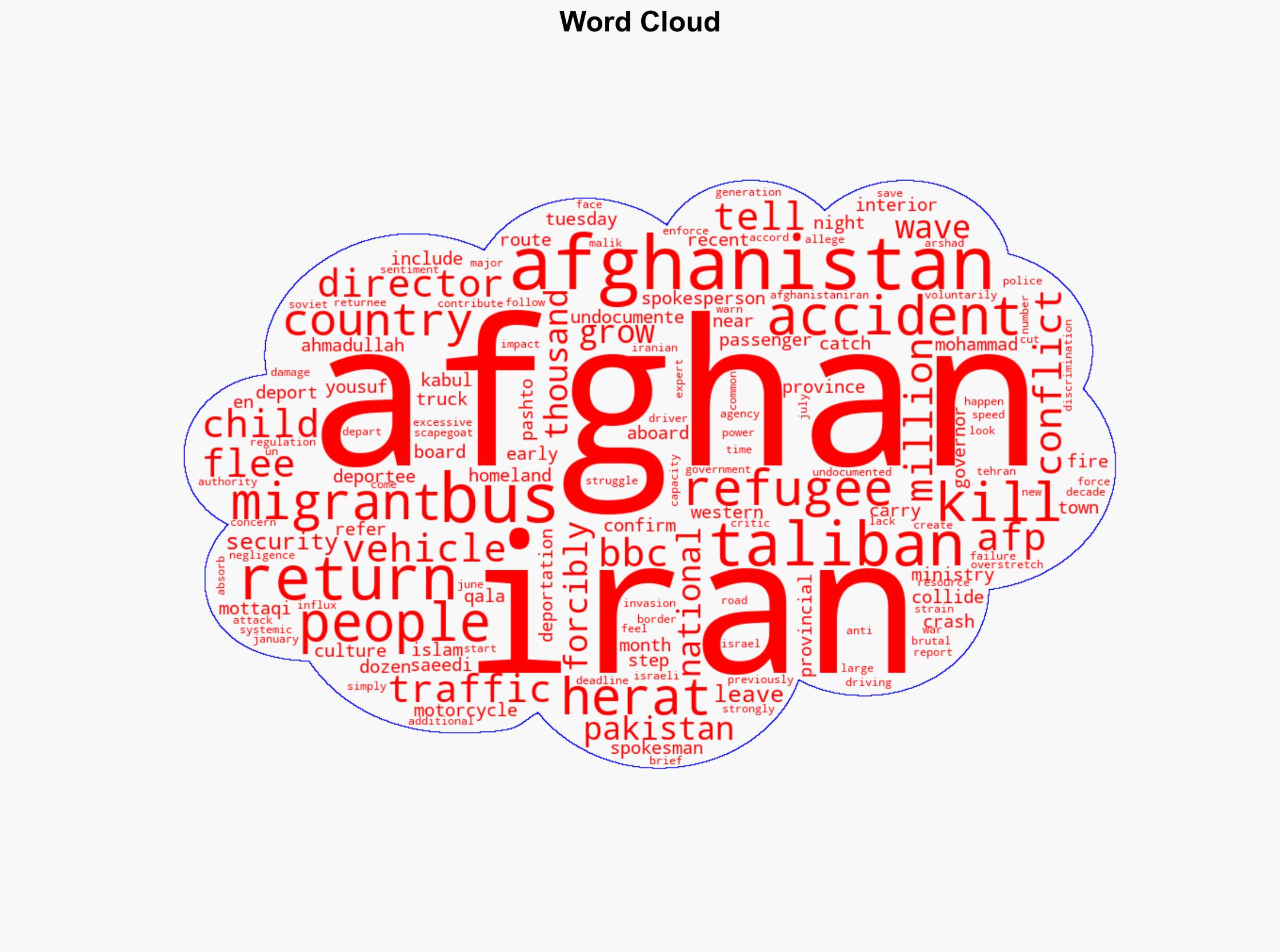 Dozens of Afghan deportees from Iran killed in bus crash - BBC News - Image 1