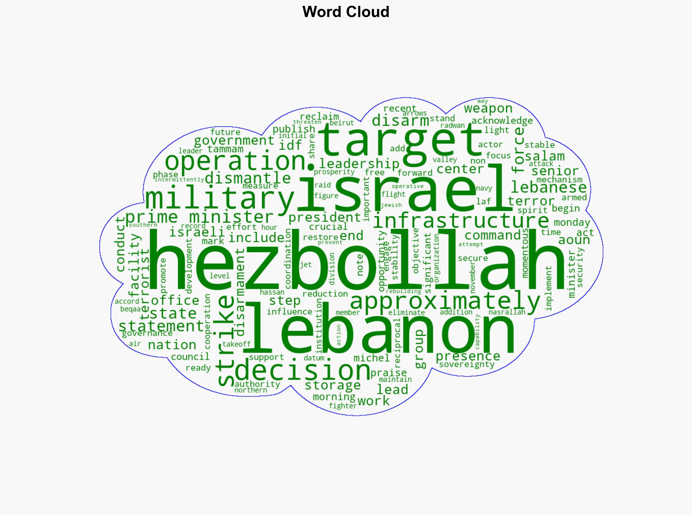 Dramatic Israel to gradually withdraw from five key points in Lebanon - Israelnationalnews.com - Image 1