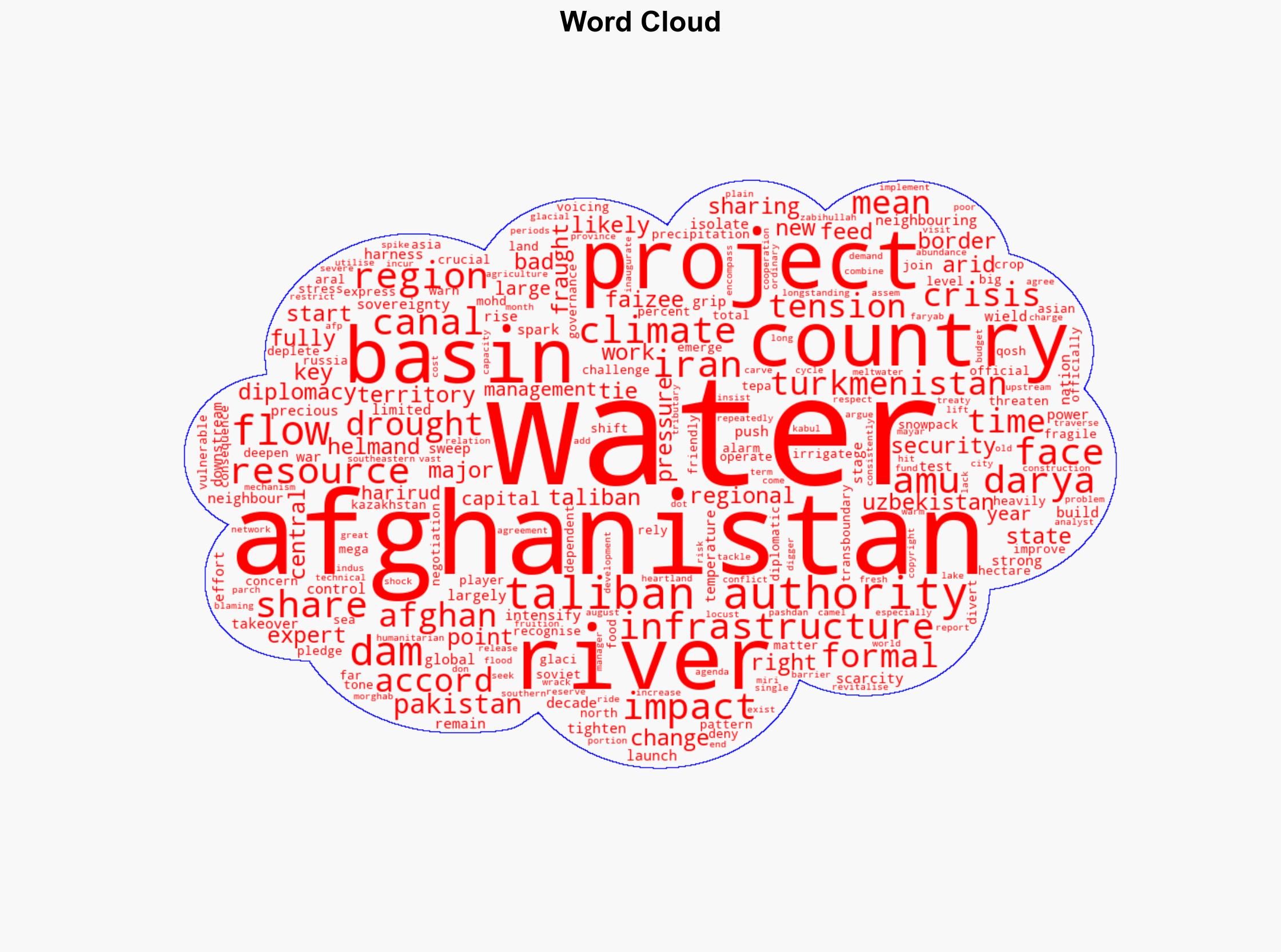 Drought Dams And Diplomacy Afghanistan's Water Crisis Goes Regional - International Business Times - Image 1