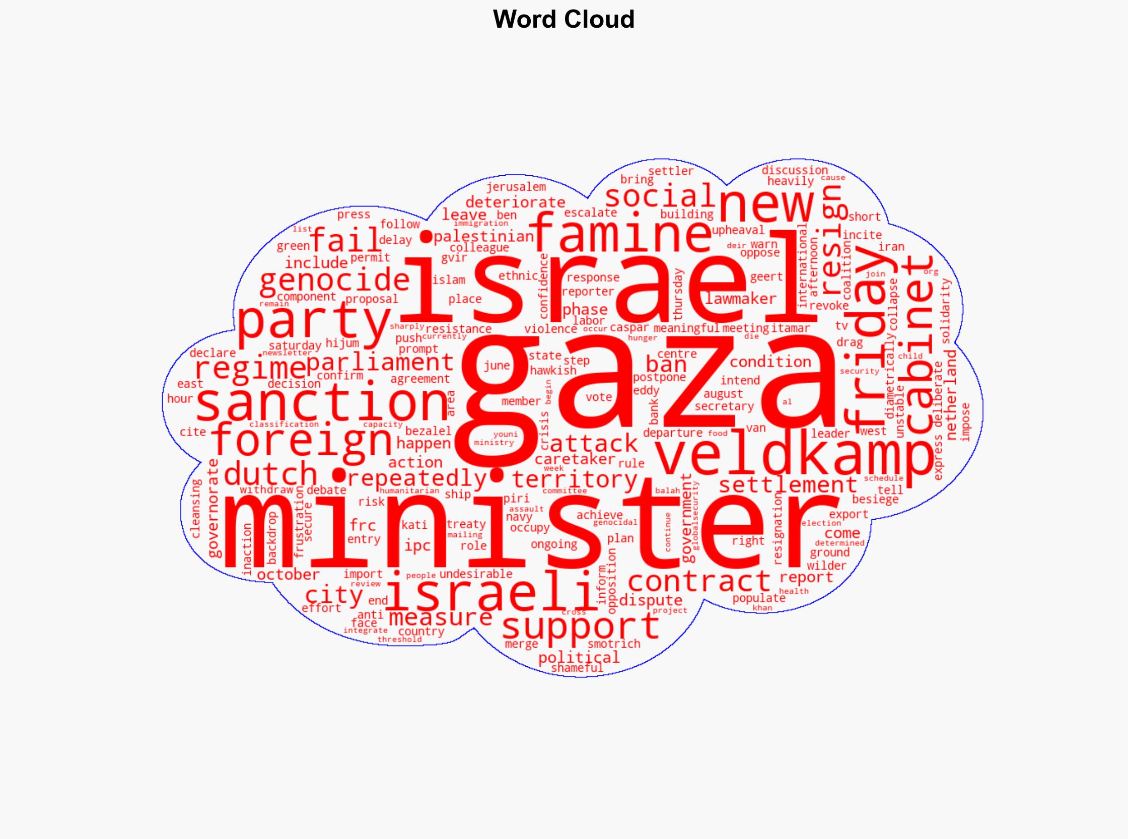 Dutch foreign minister steps down after failed push for sanctions against Israel - Globalsecurity.org - Image 1