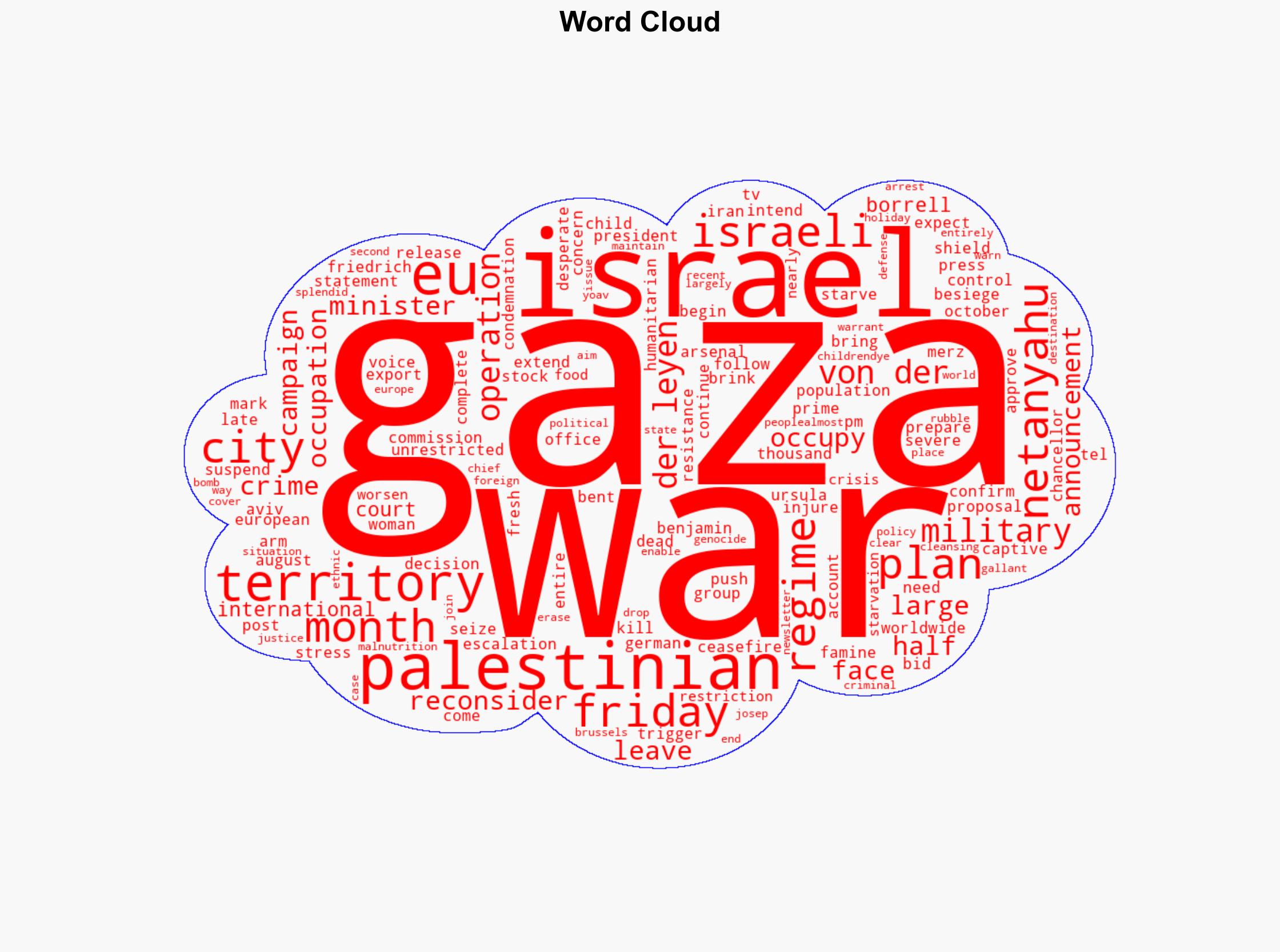 EU voices concern over Gaza occupation plan while keeping Israel's arsenal stocked - Globalsecurity.org - Image 1