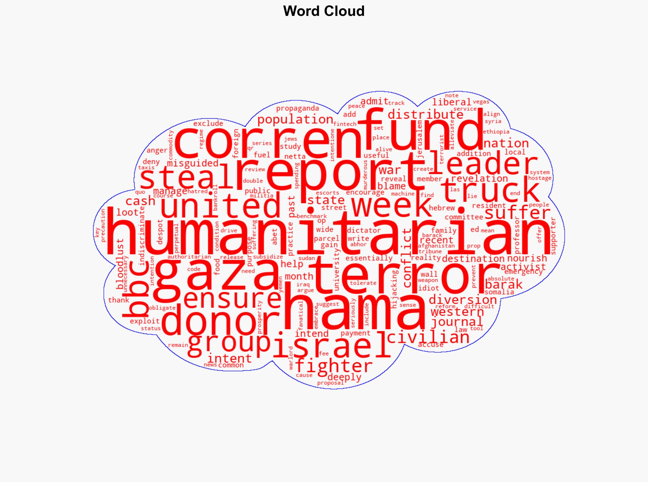 Editorial Hamas steals aid to fund war promote propaganda - Boston Herald - Image 1