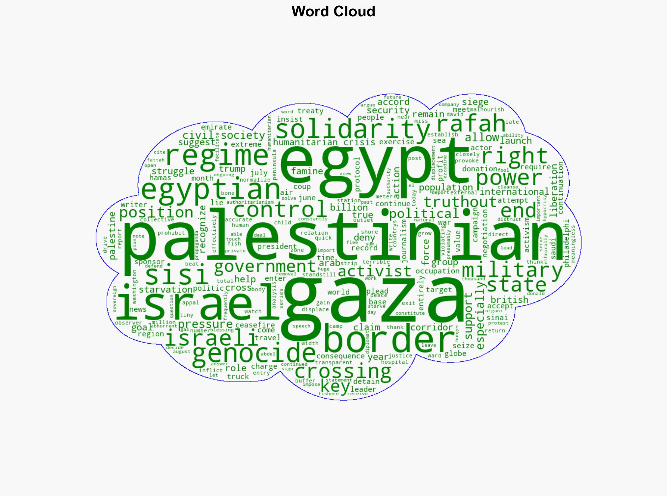 Egypt Has Leverage Against Israel Why Doesnt Sisi Use It - Truthout - Image 1