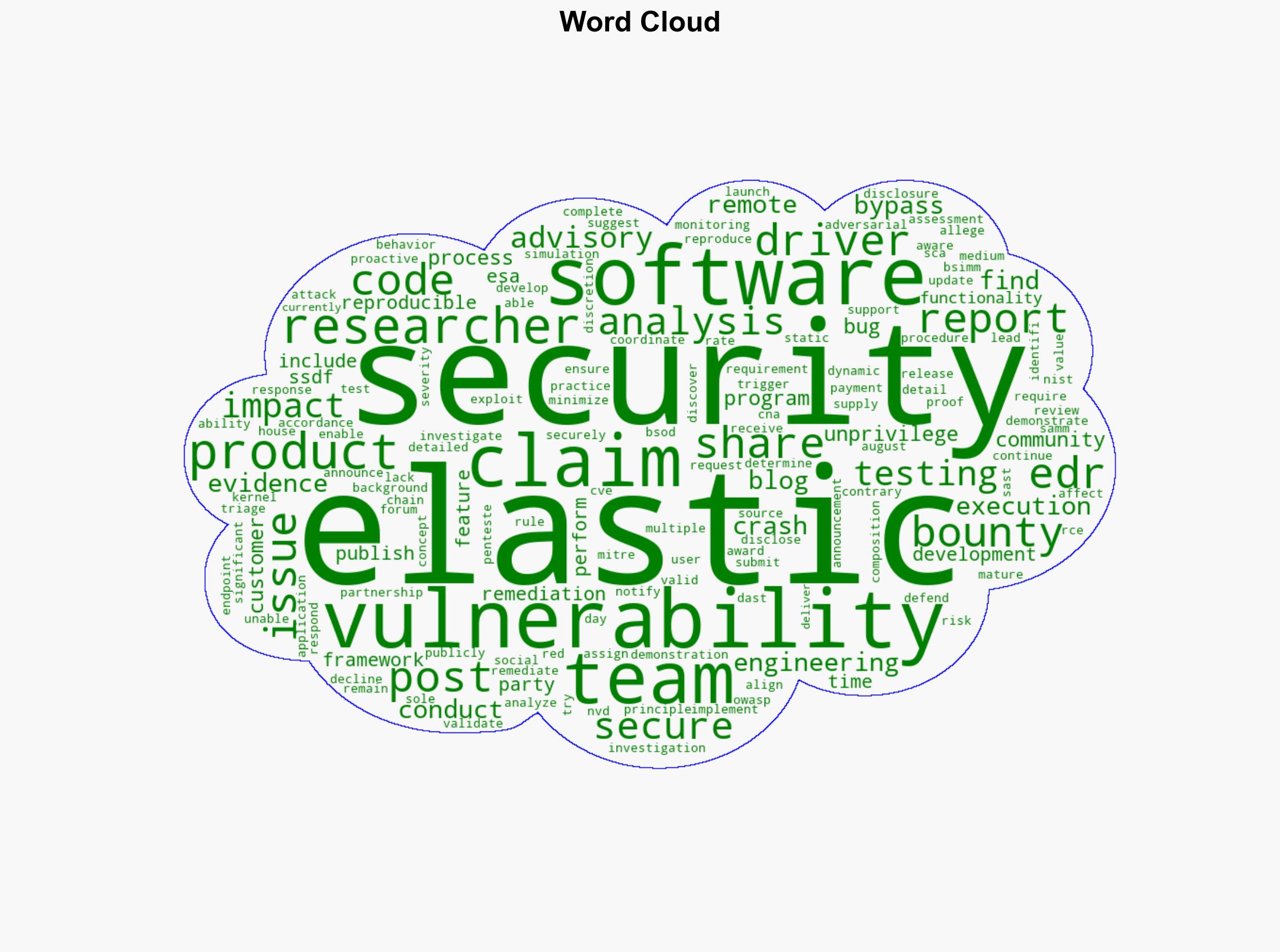Elastic response to blog EDR 0-Day Vulnerability - Elastic.co - Image 1