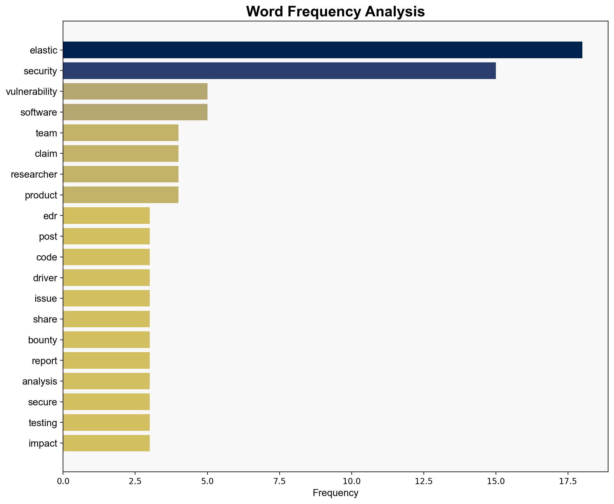 Elastic response to blog EDR 0-Day Vulnerability - Elastic.co - Image 3