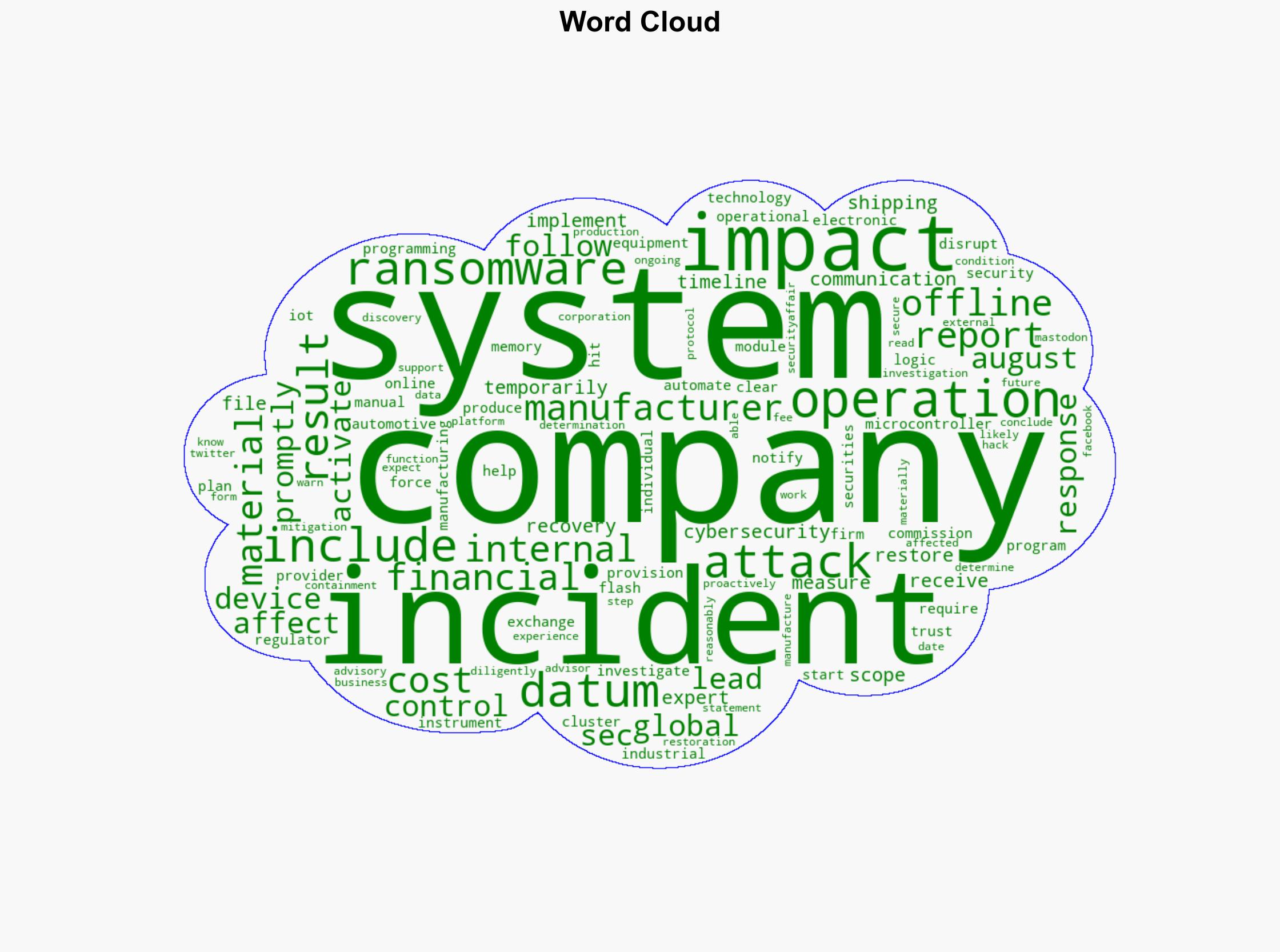 Electronics manufacturer Data IO took offline operational systems following a ransomware attack - Securityaffairs.com - Image 1