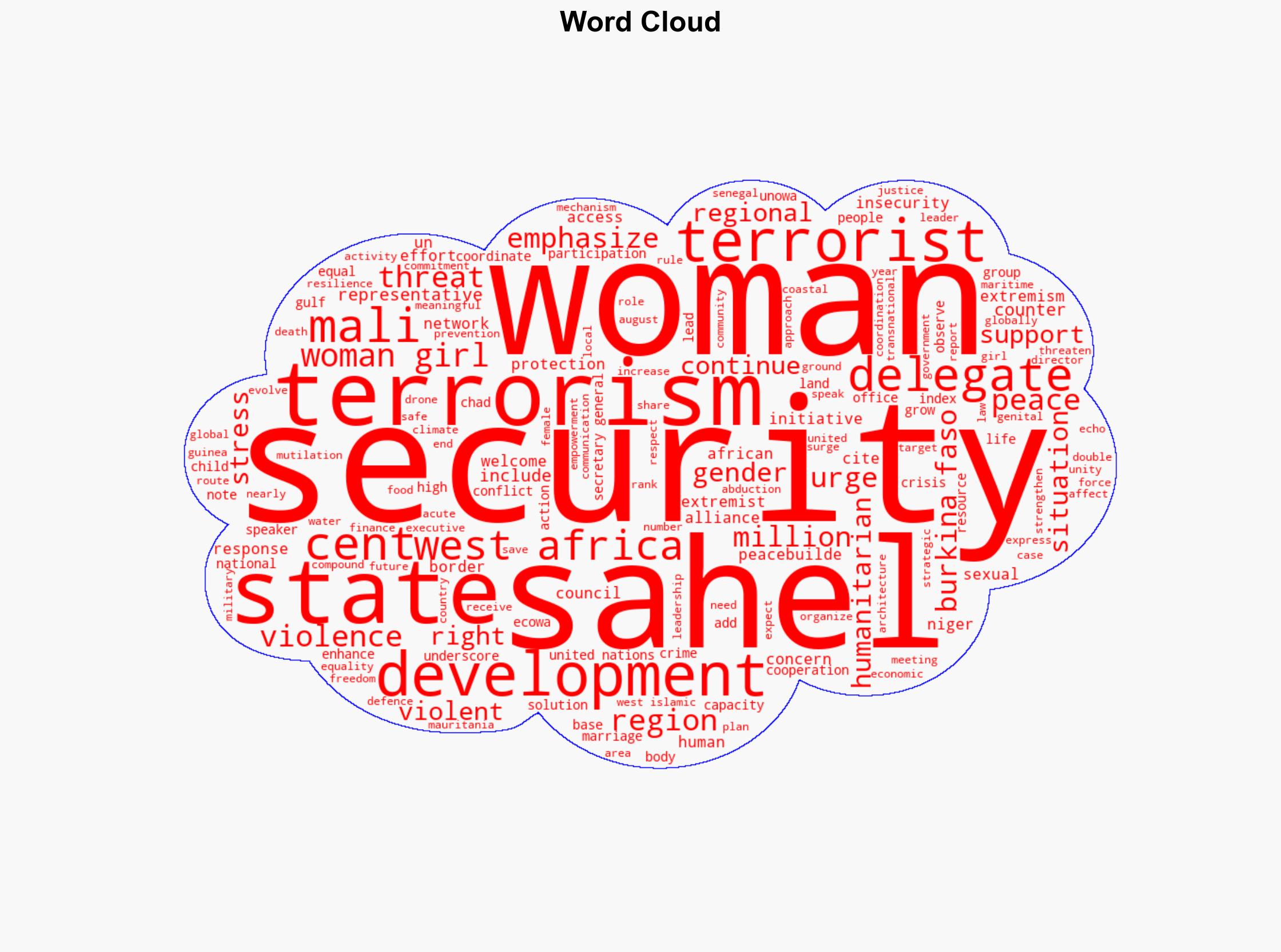 Escalating Terrorism in West Africa Sahel Hits Women Hardest Speakers Tell Security Council - Globalsecurity.org - Image 1